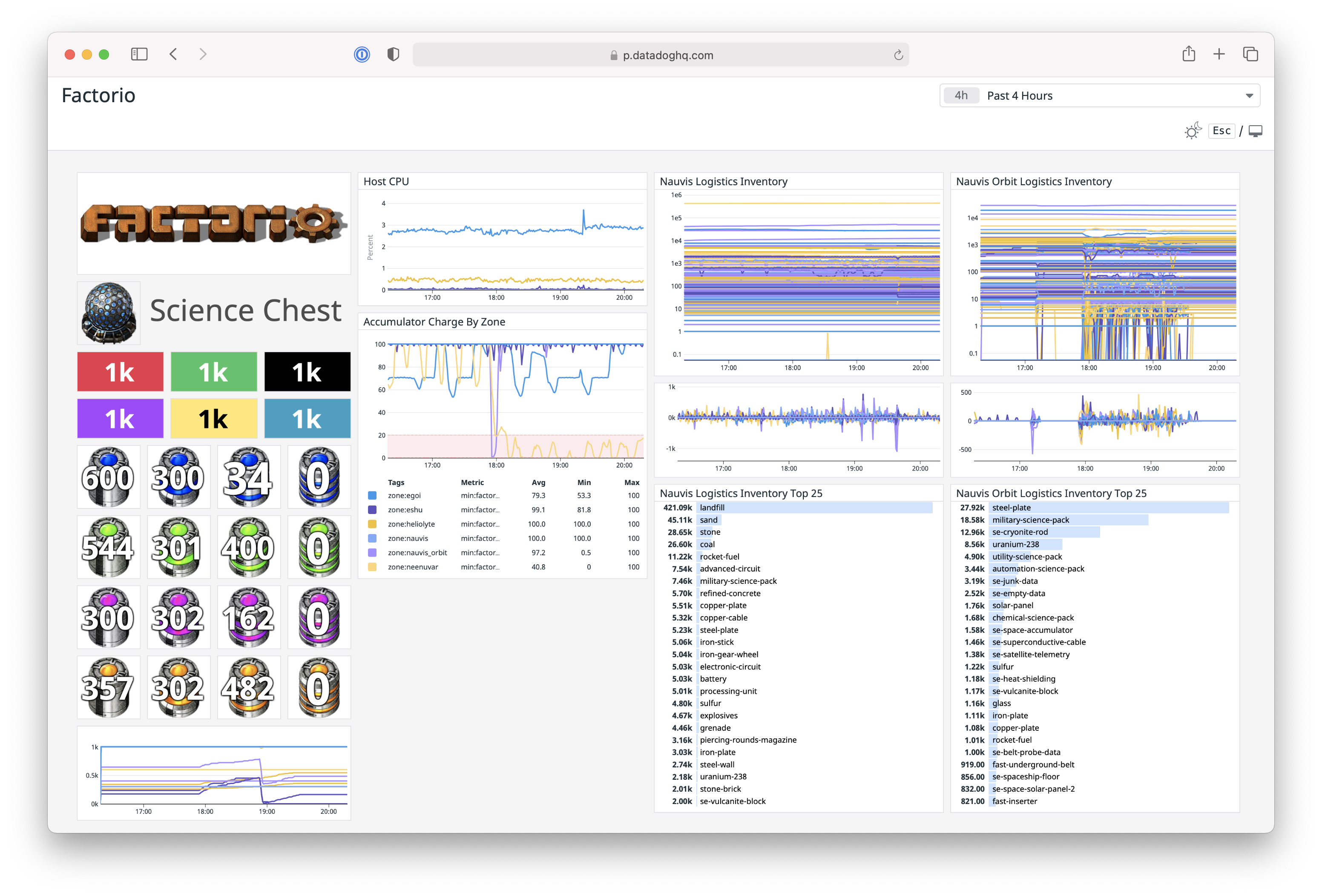 Datadog