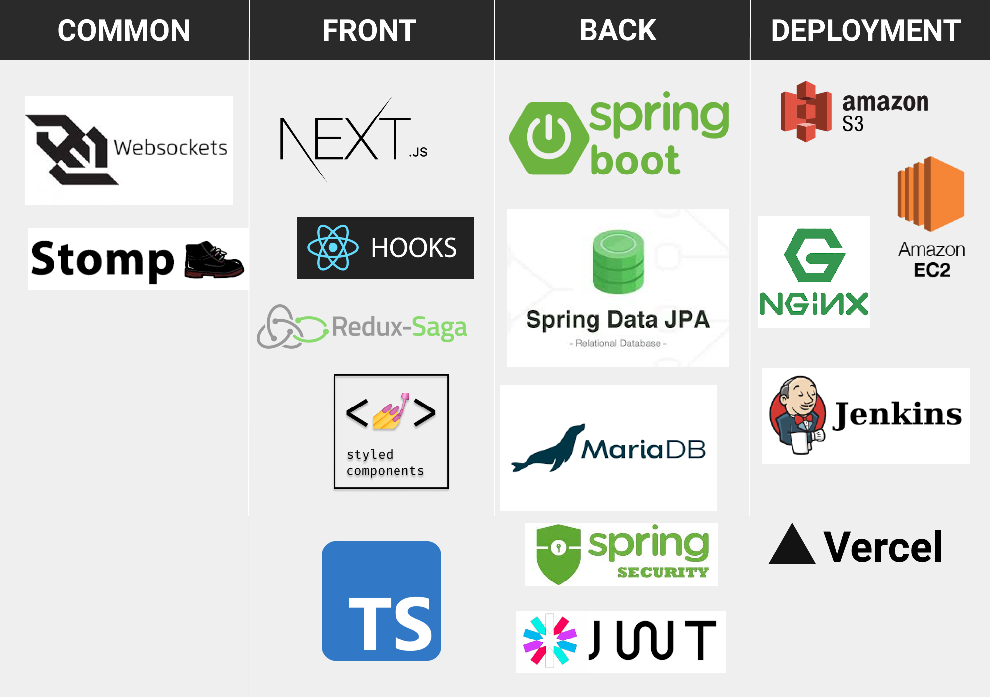 techstack