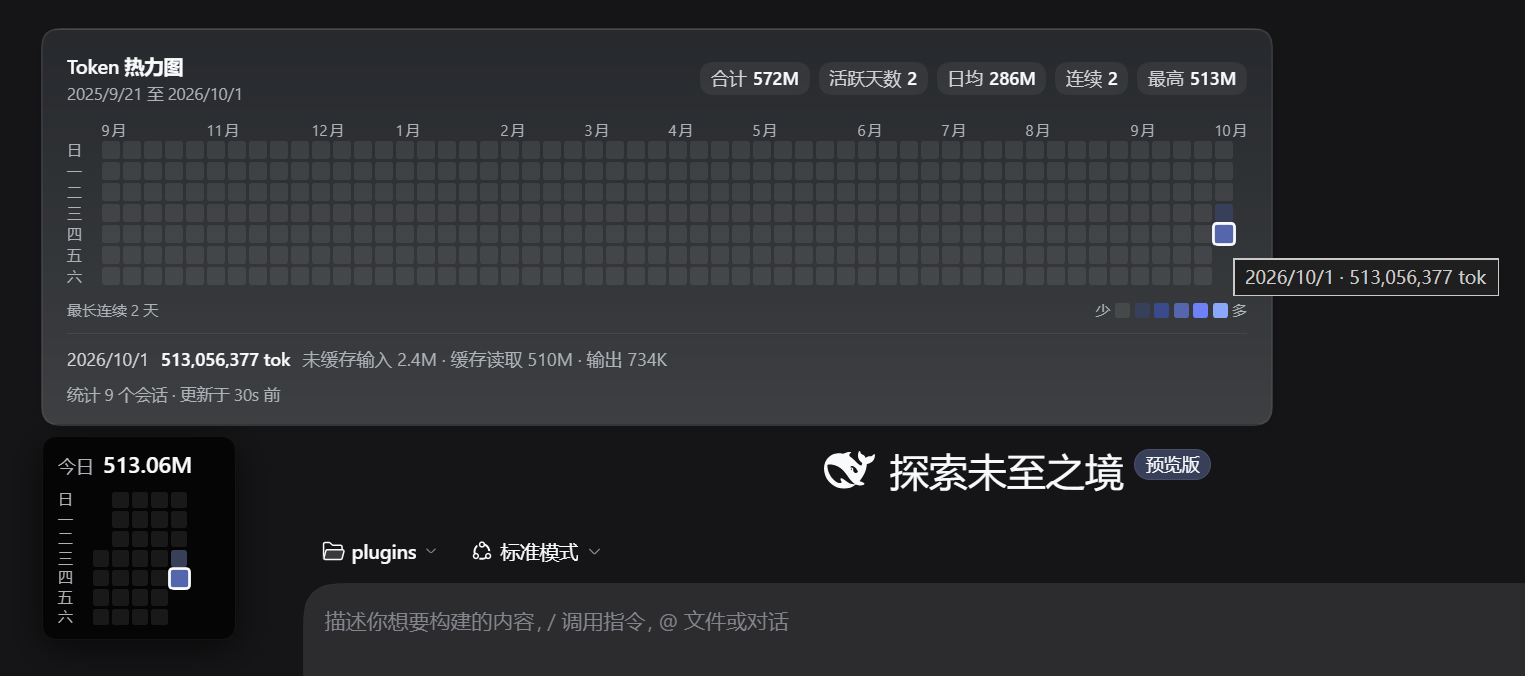 Harness 界面左下角的 token 热力图窗口,上方展开了年度面板