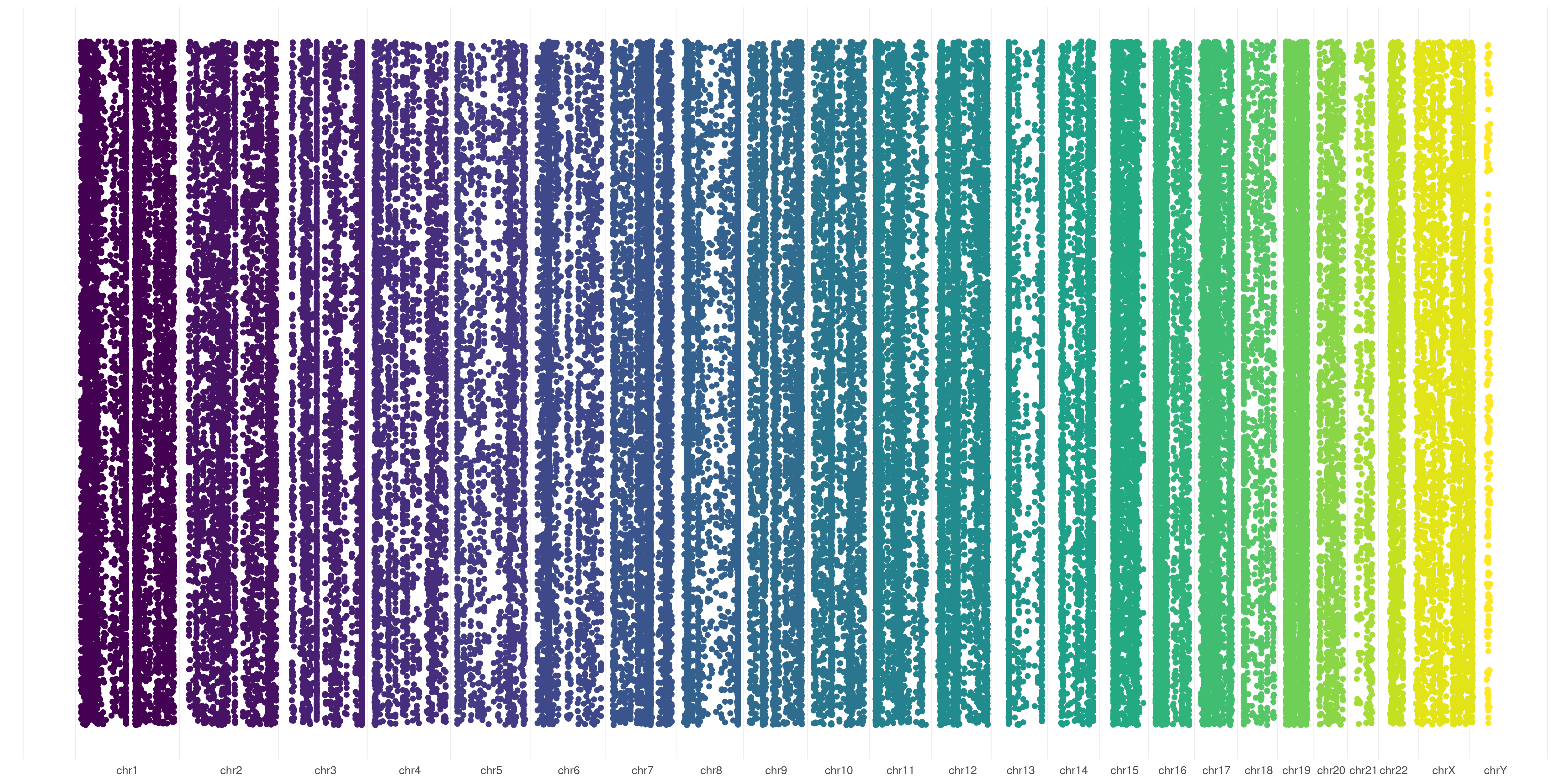 plotVCF() basic plot