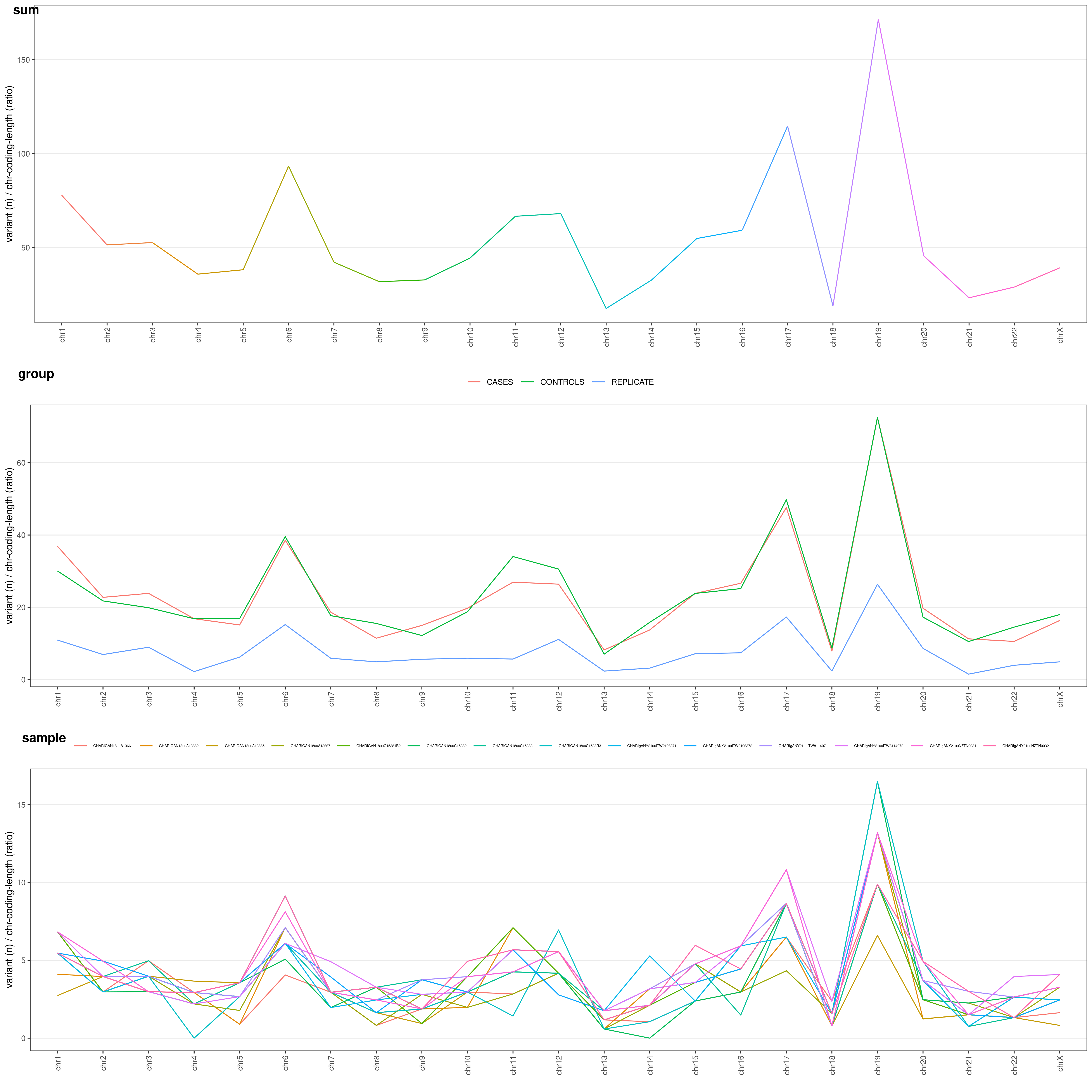 plotVCF() chromosome-wise color plot