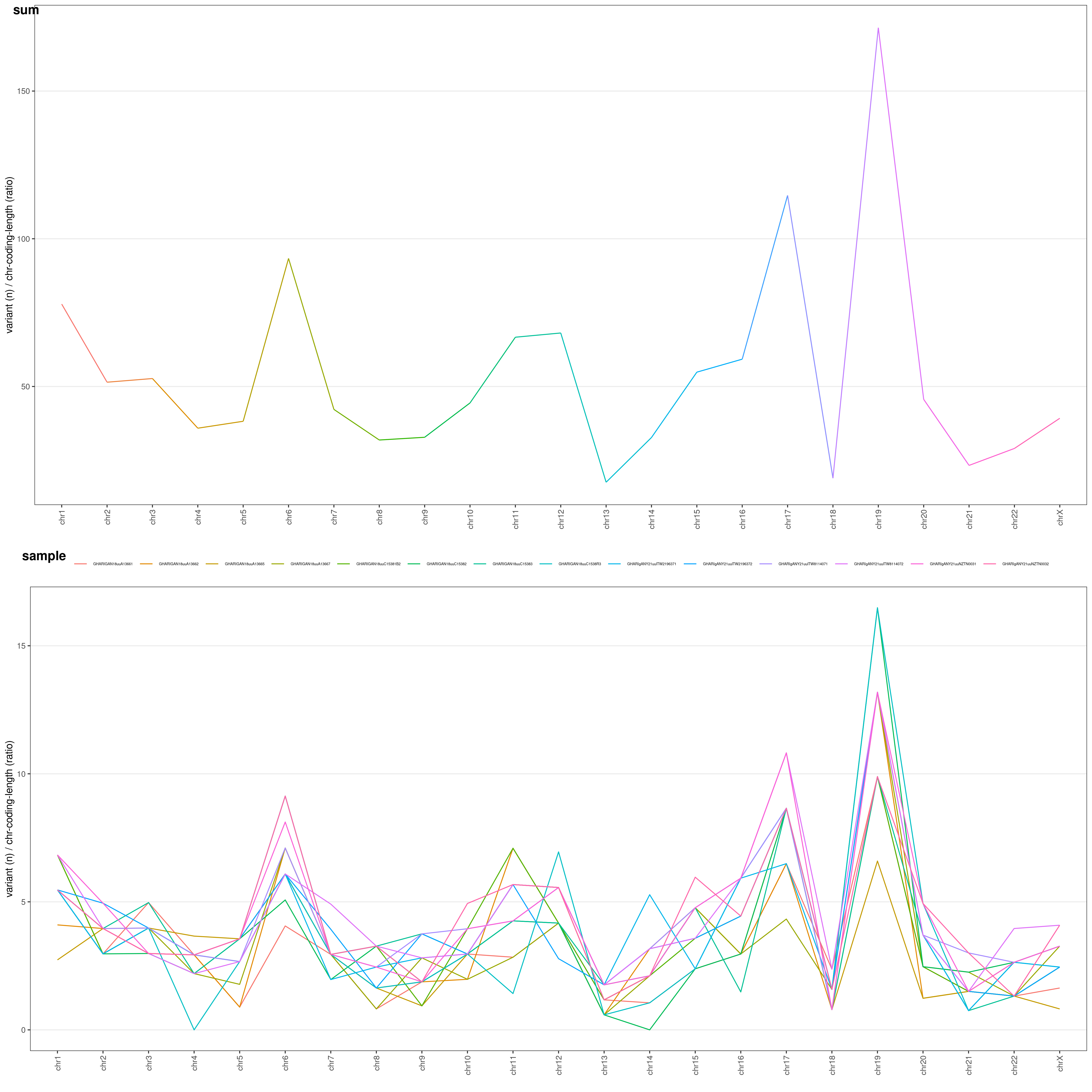 plotVCF() chromosome-wise LENCOD plot