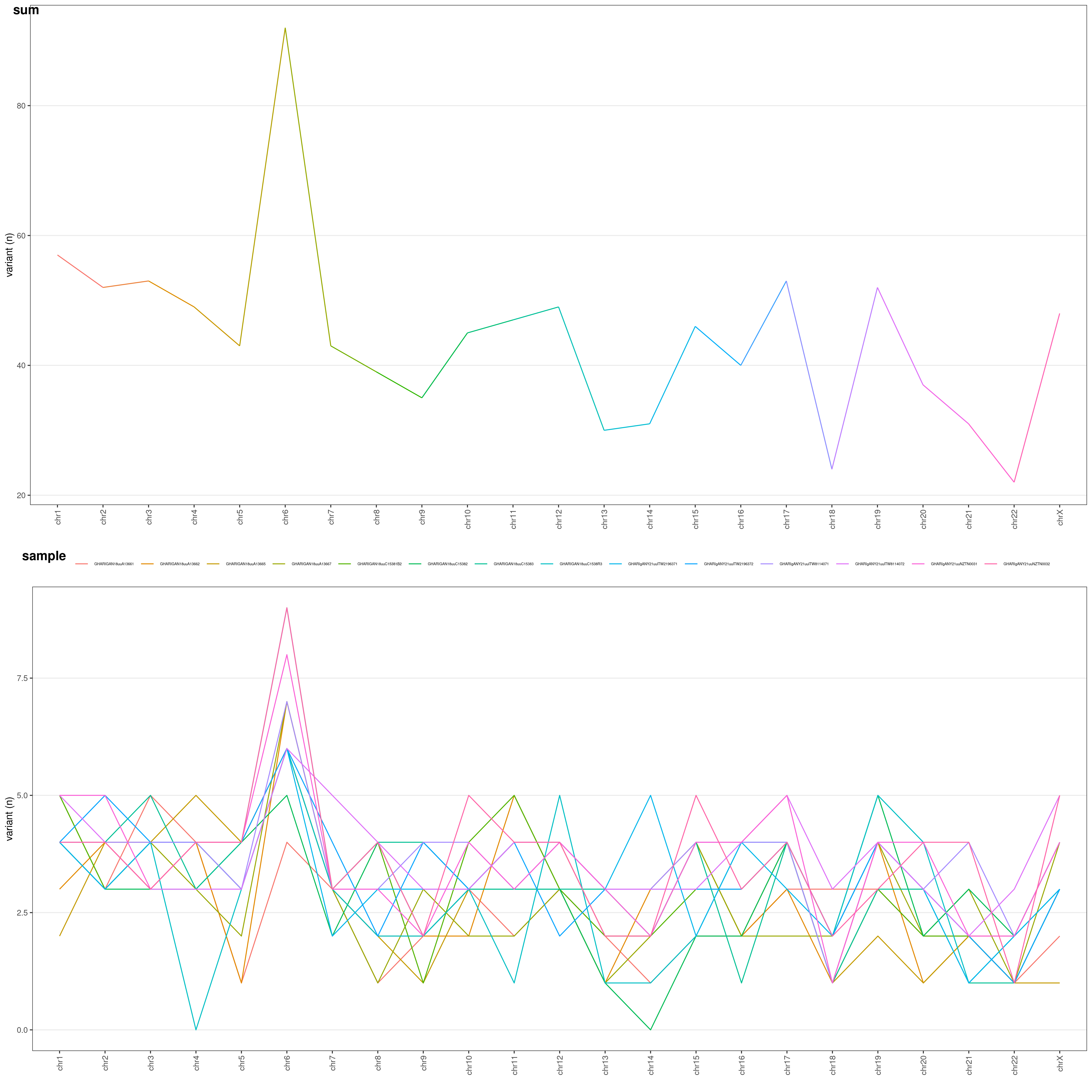 plotVCF() chromosome-wise plot