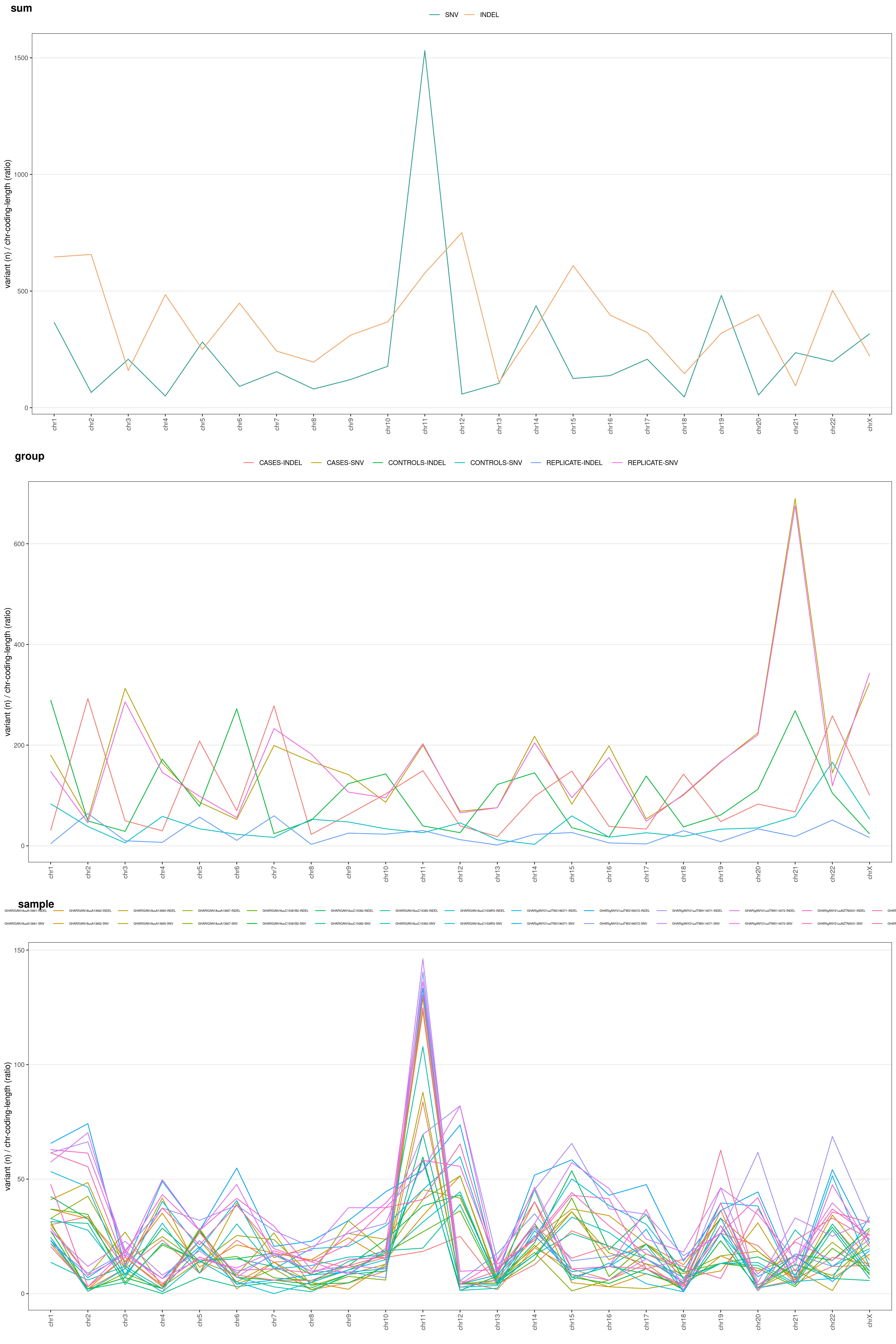 plotVCF() chromosome-wise type plot