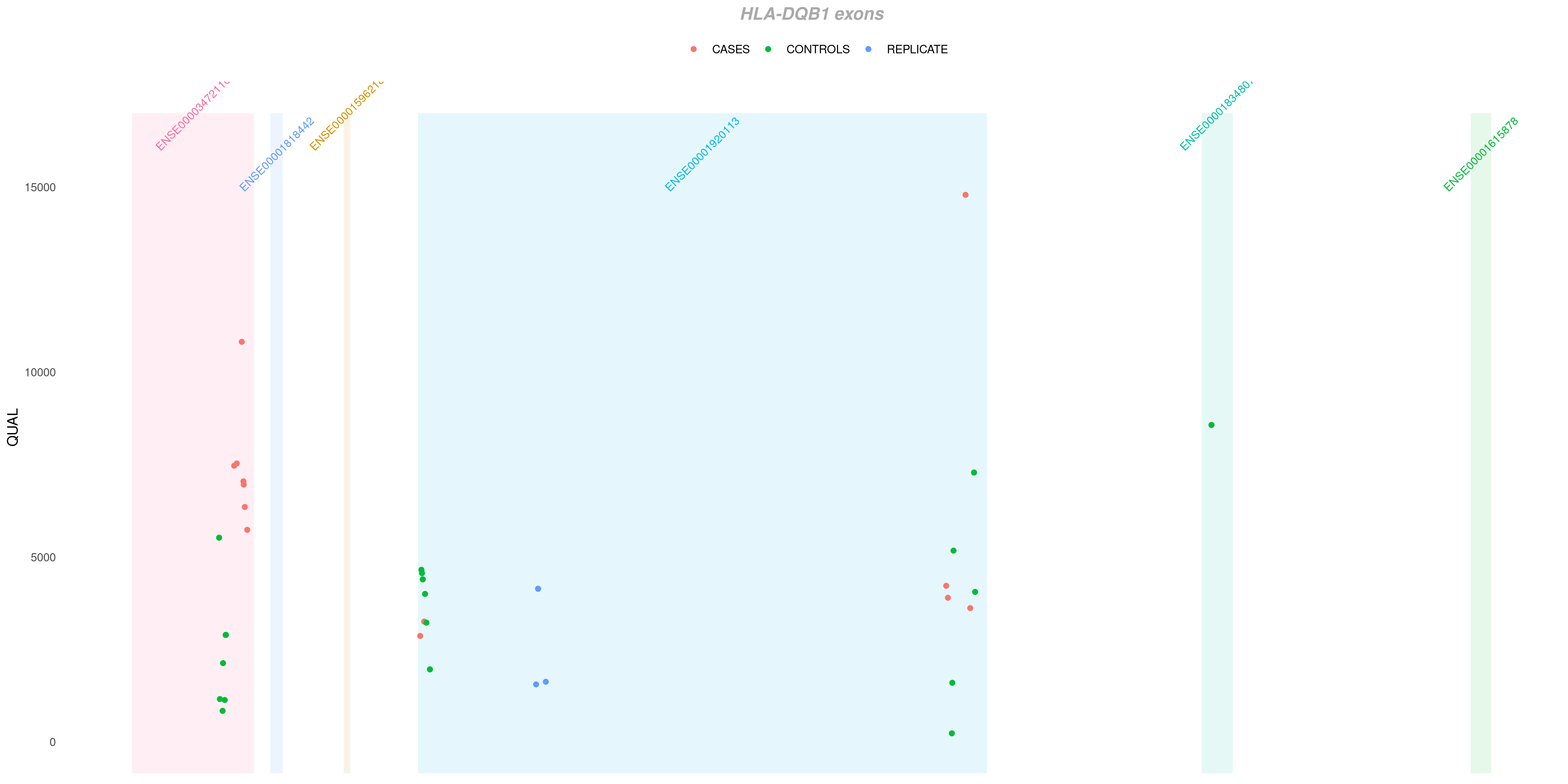 plotVCF() exon plot