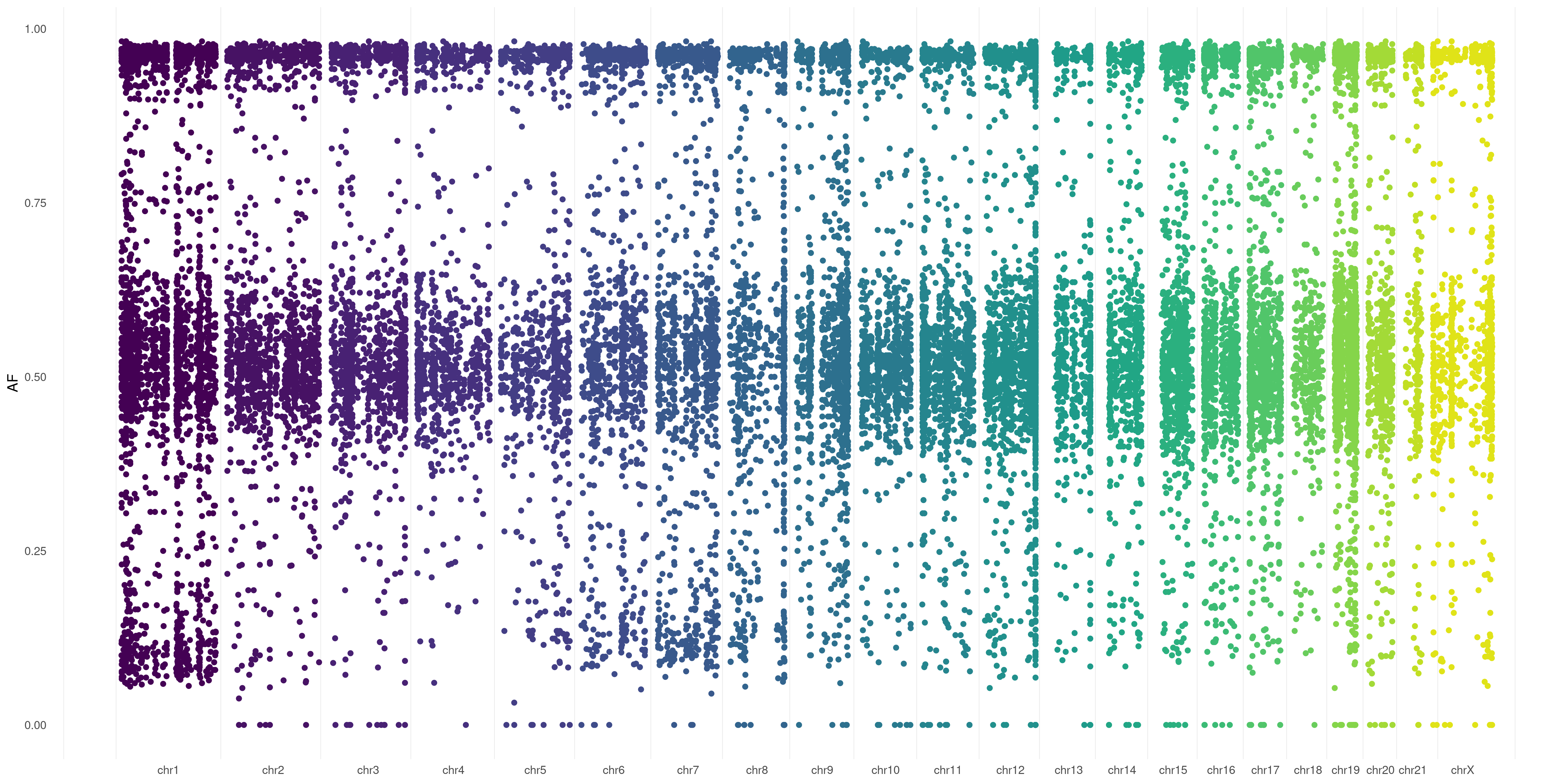 plotVCF() var-flag VAF plot