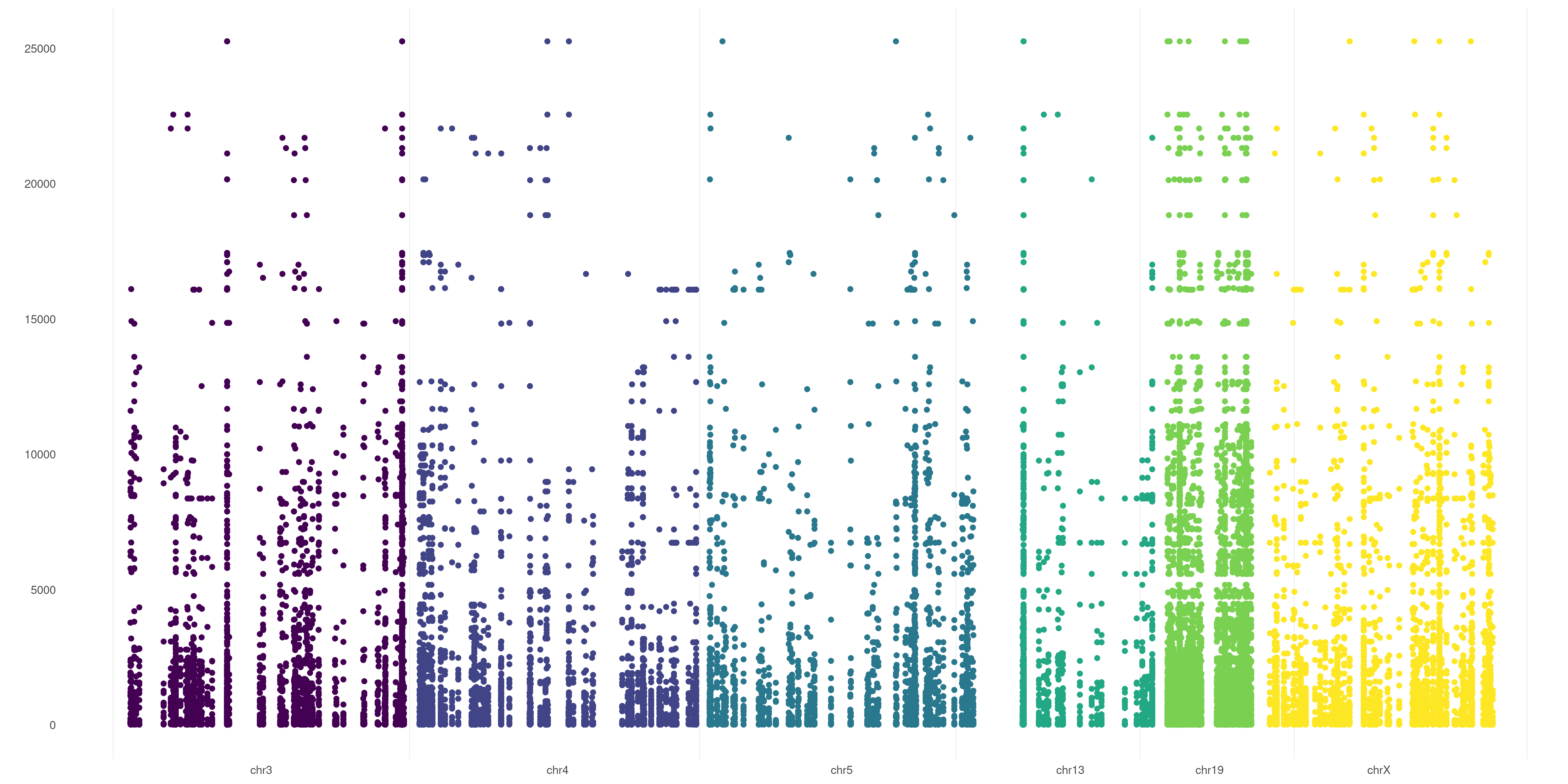 plotVCF() var-flag focused plot