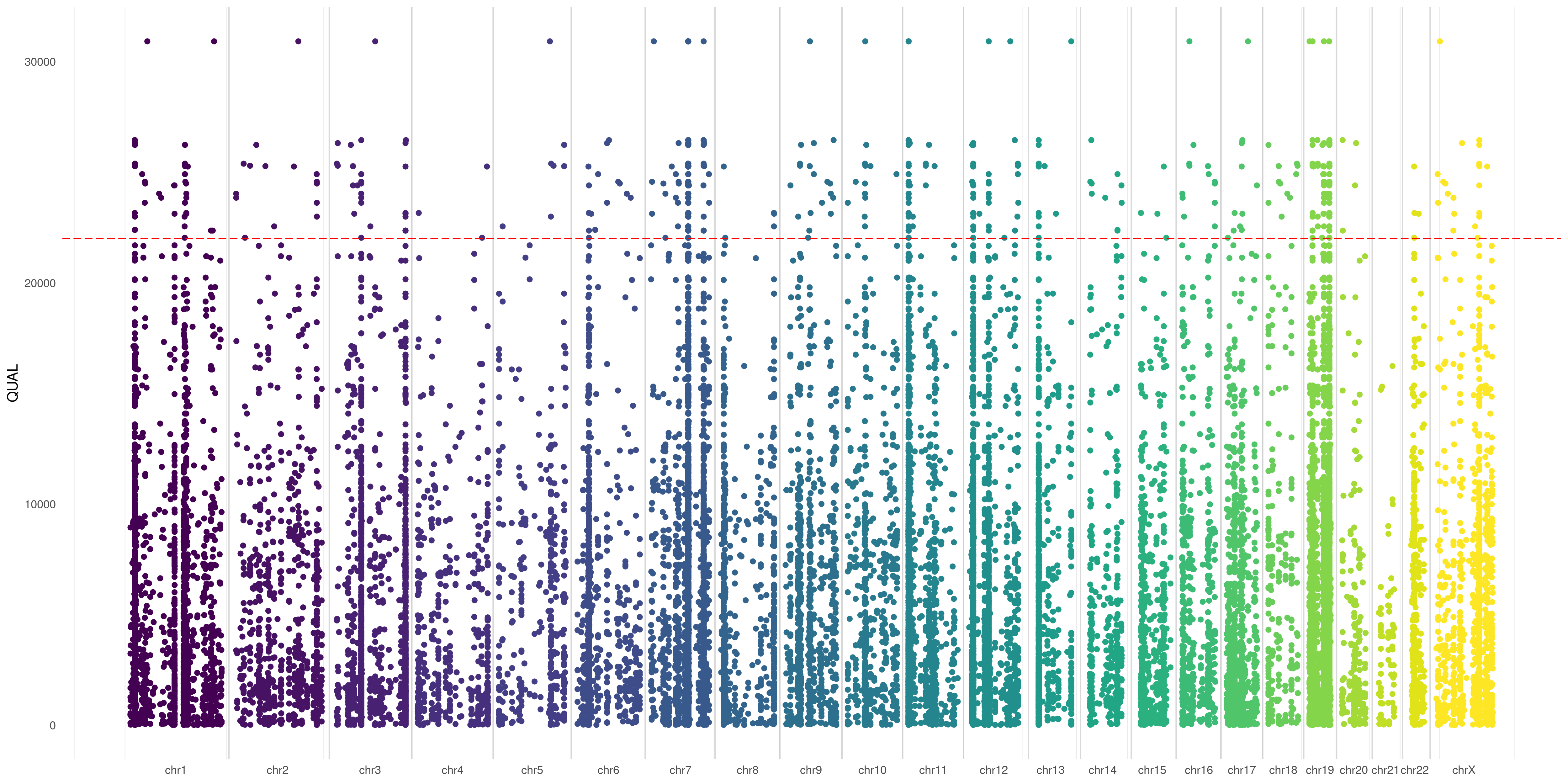 plotVCF() var-flag spaceline plot