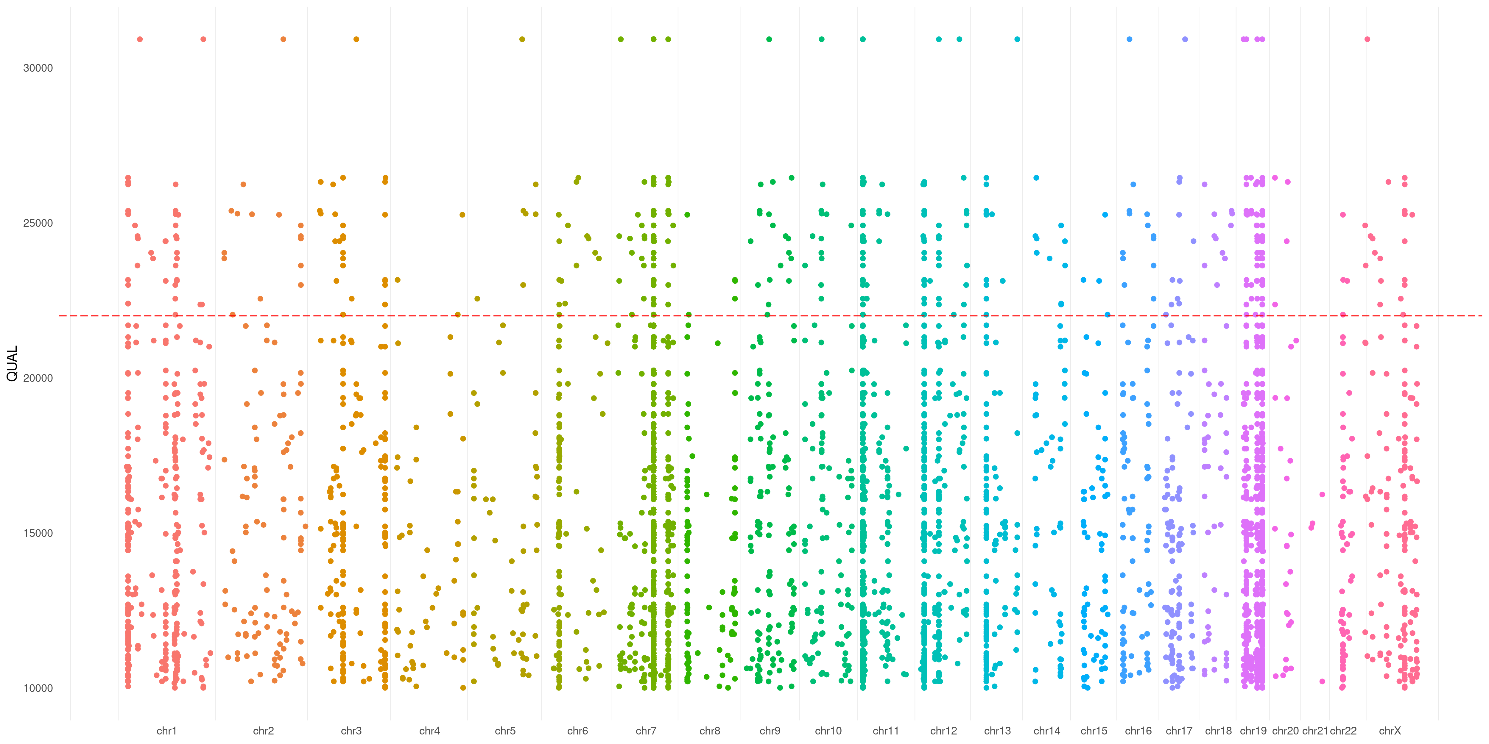 plotVCF() var-flag threshold Y-lim plot