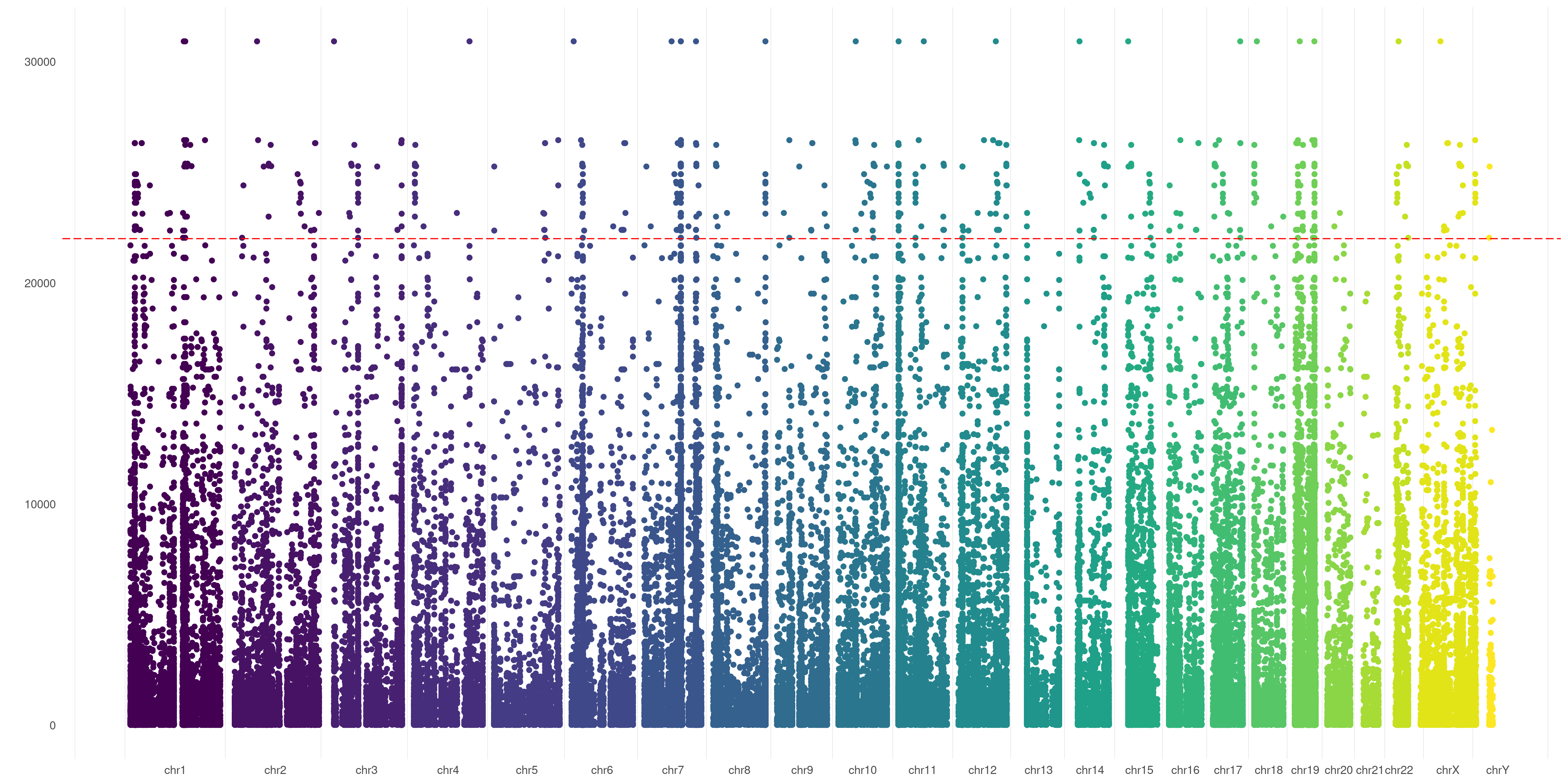 plotVCF() var-flag threshold plot