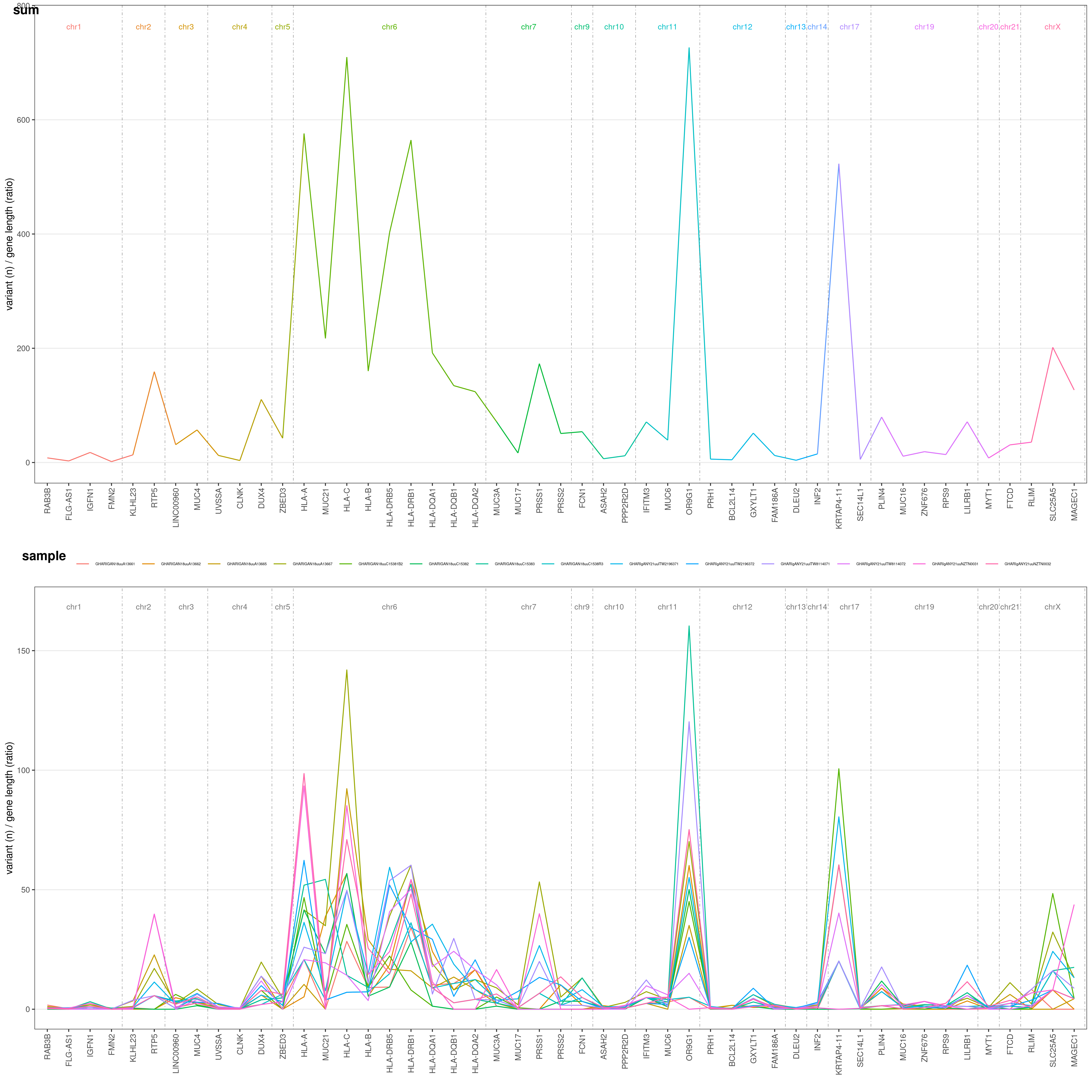 plotVCF() gene-wise centile plot