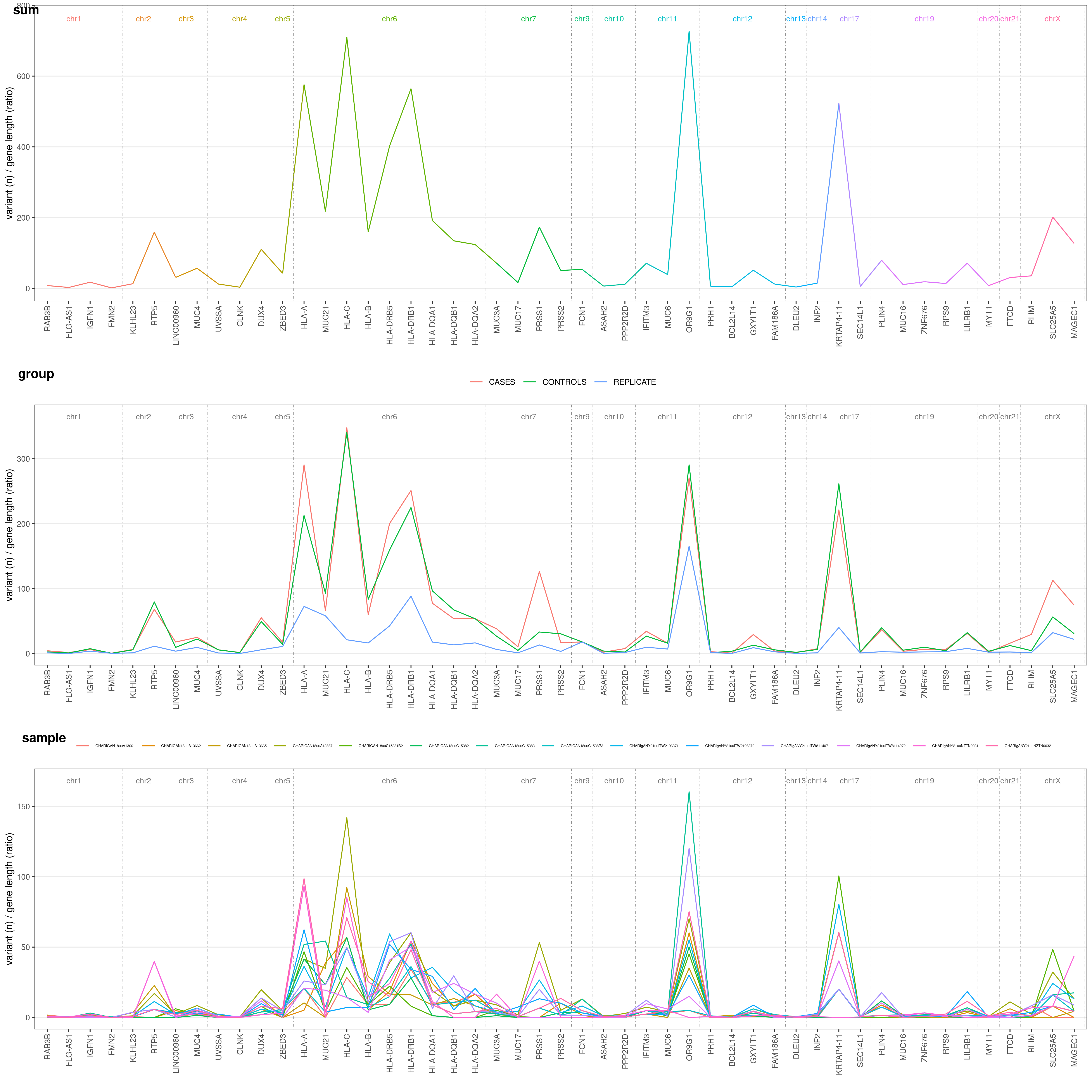 plotVCF() gene-wise color plot