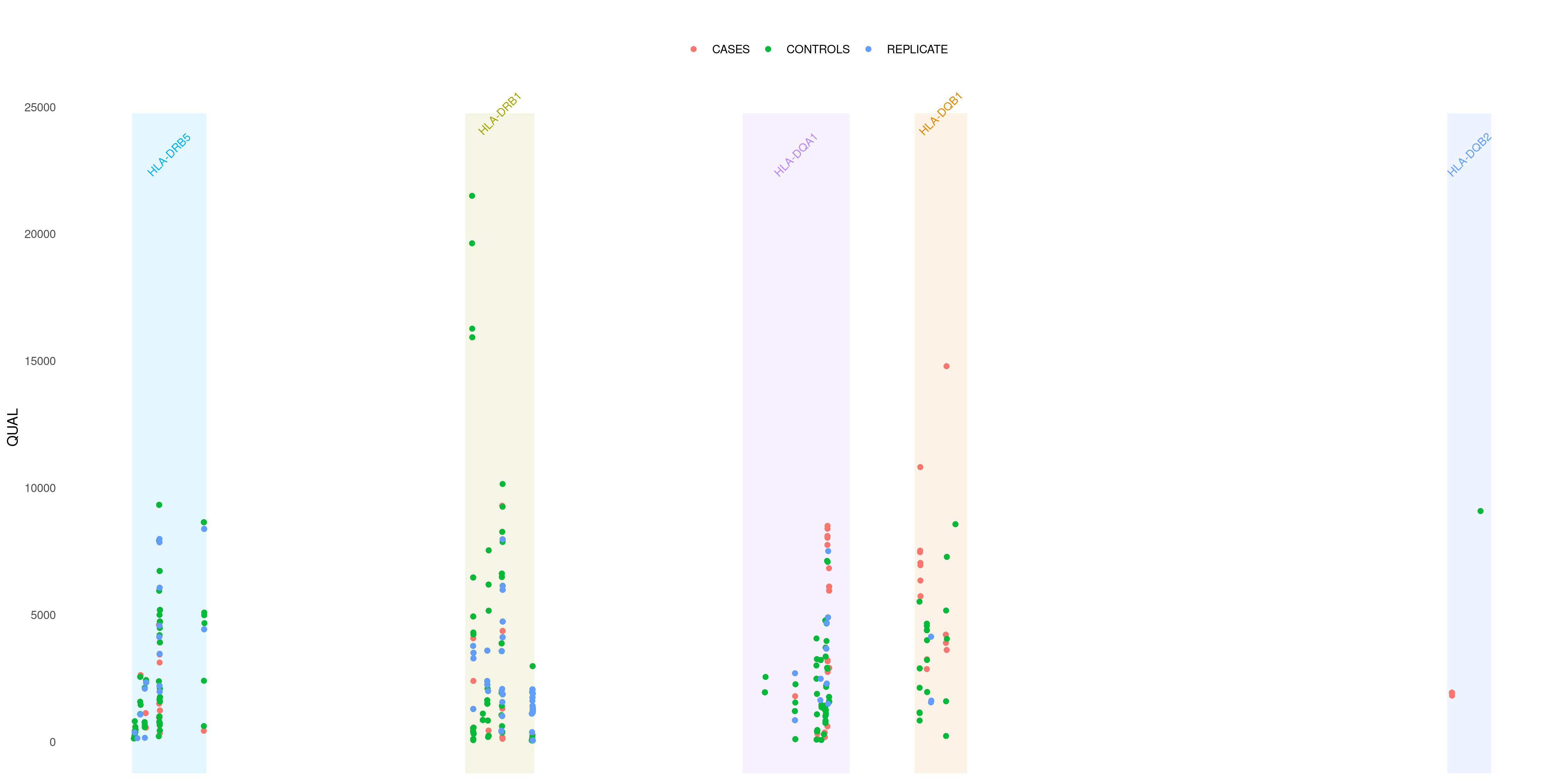 plotVCF() gene plot