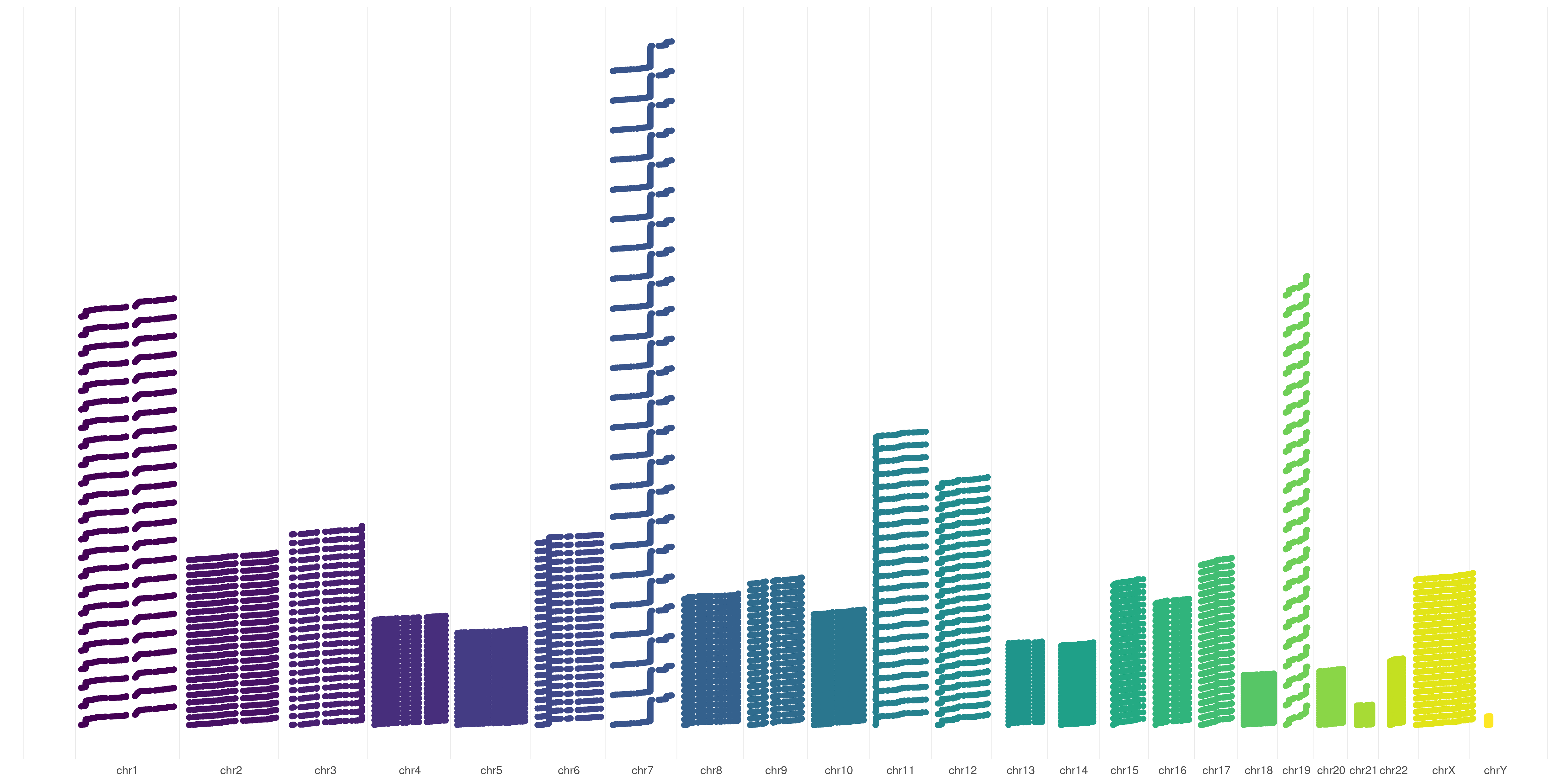 plotVCF() ordered plot