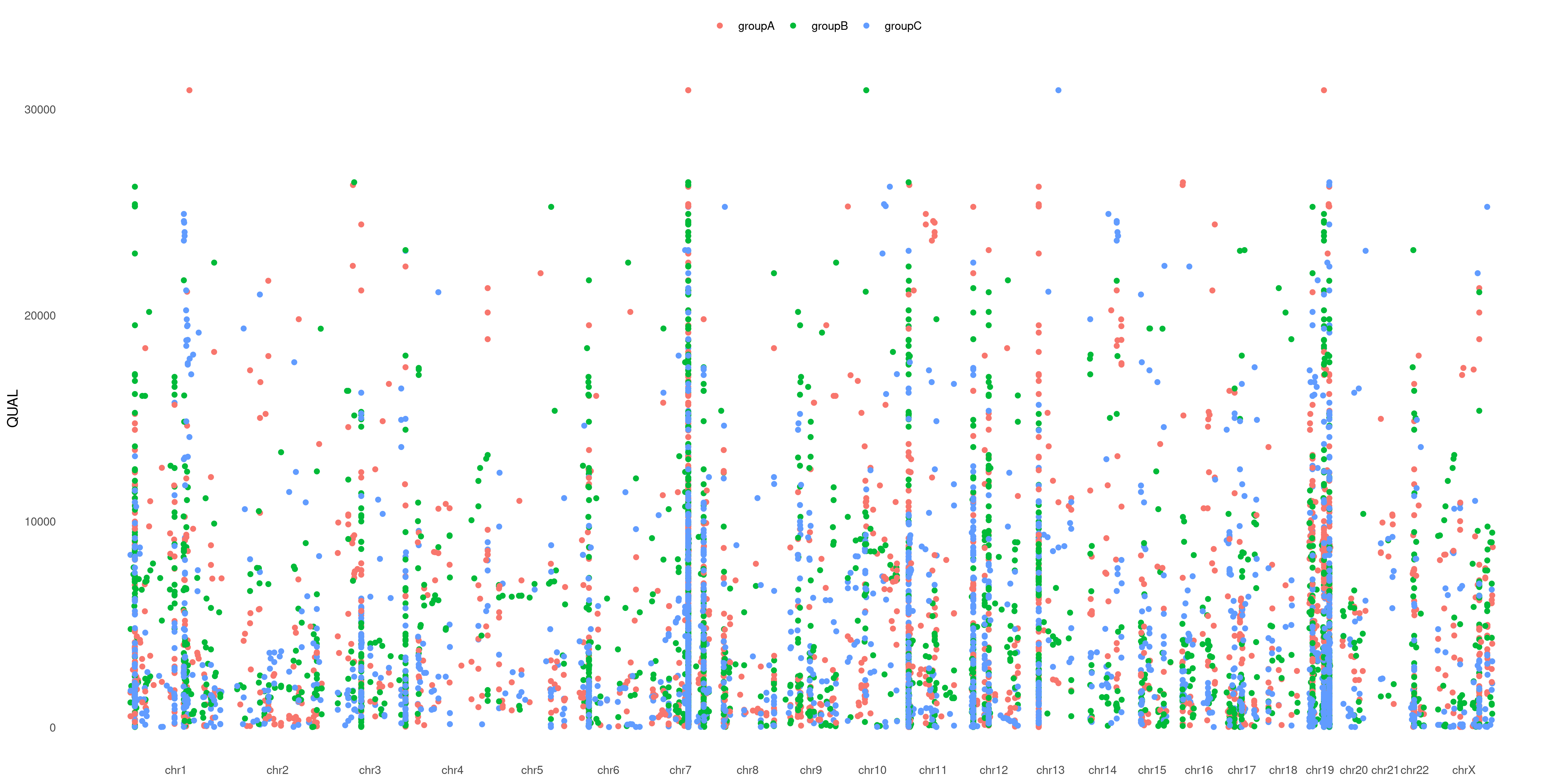 plotVCF() sample focused plot - color group