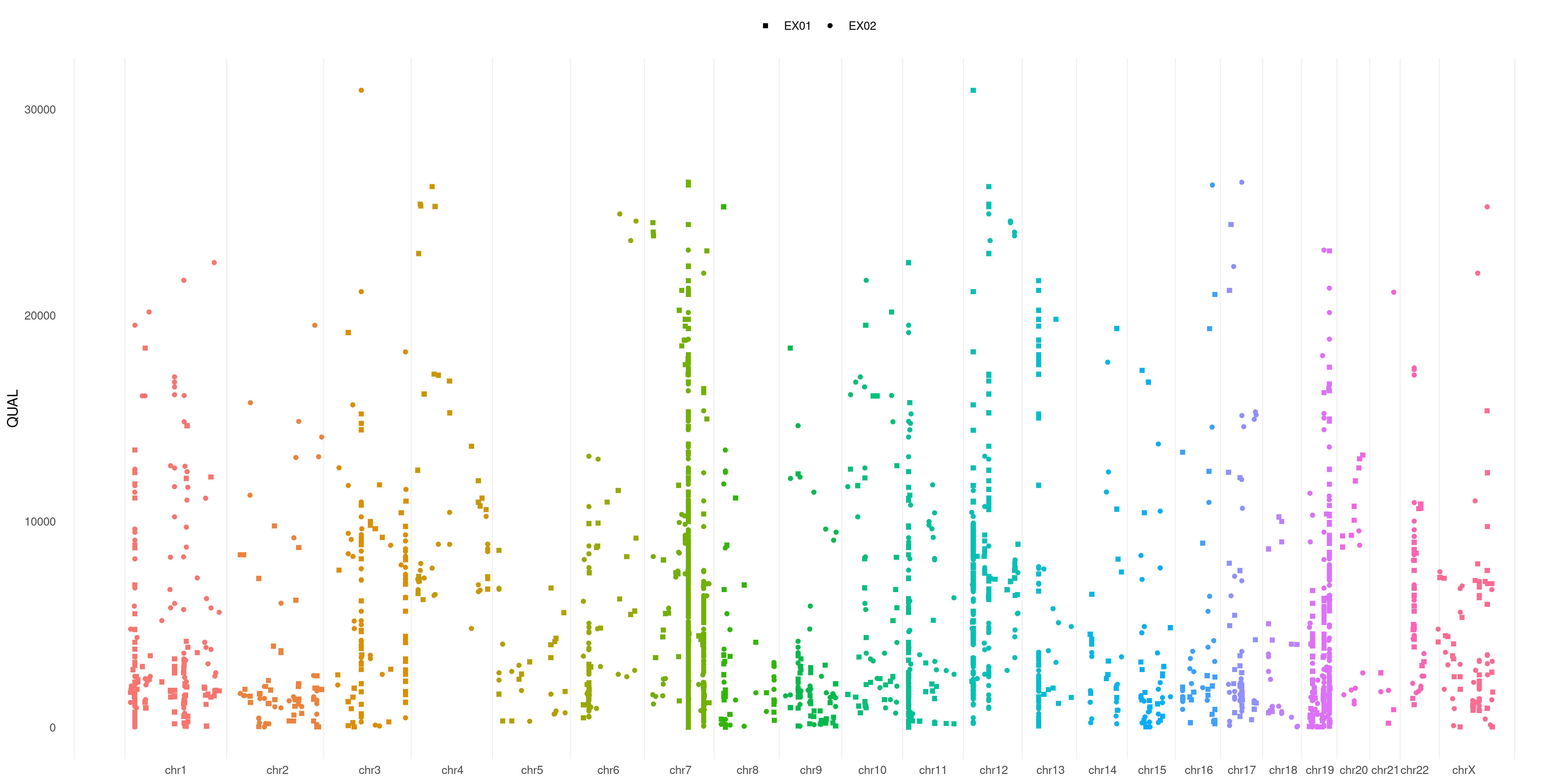 plotVCF() sample focused plot - shape legend