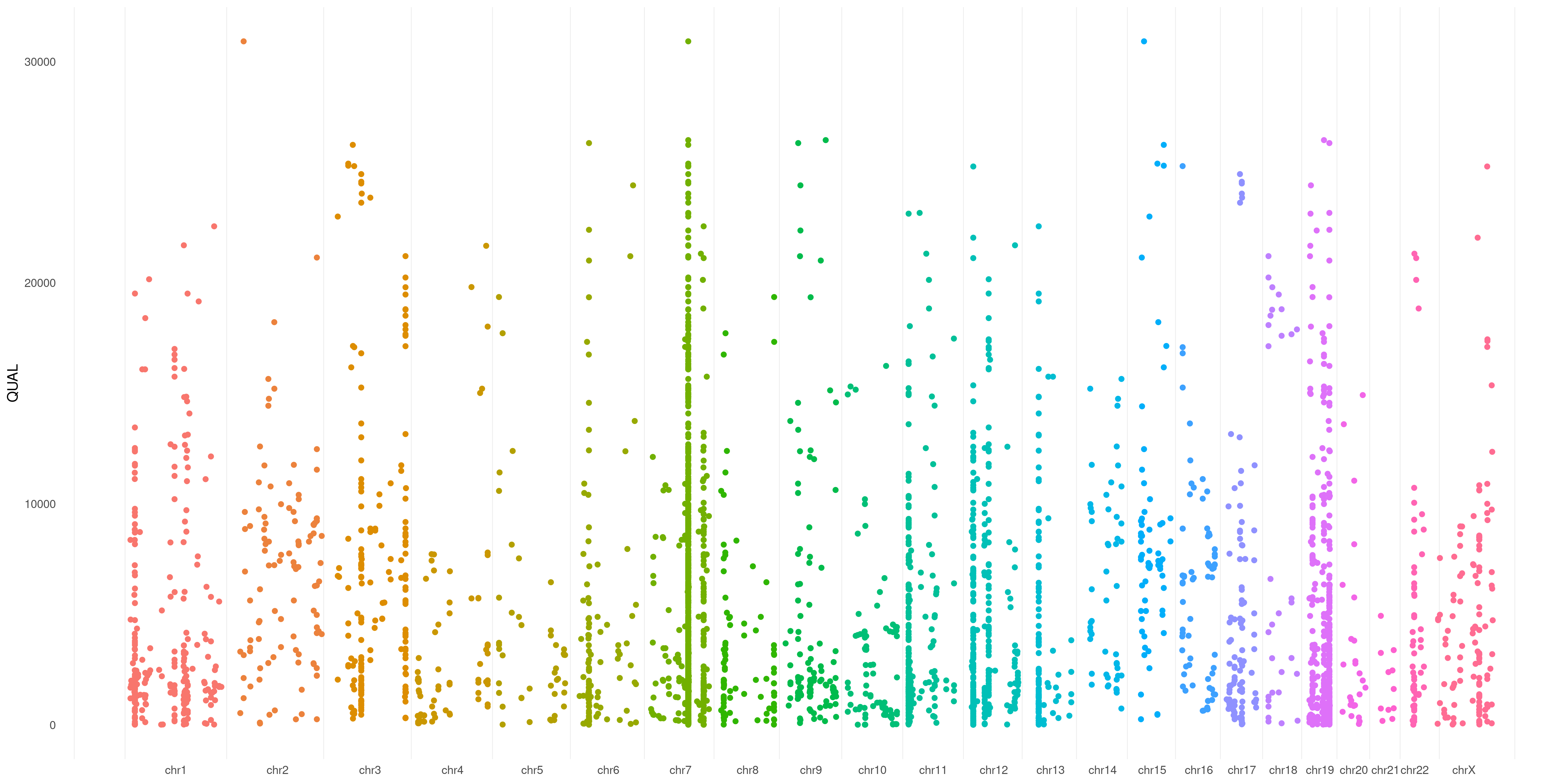 plotVCF() sample focused plot