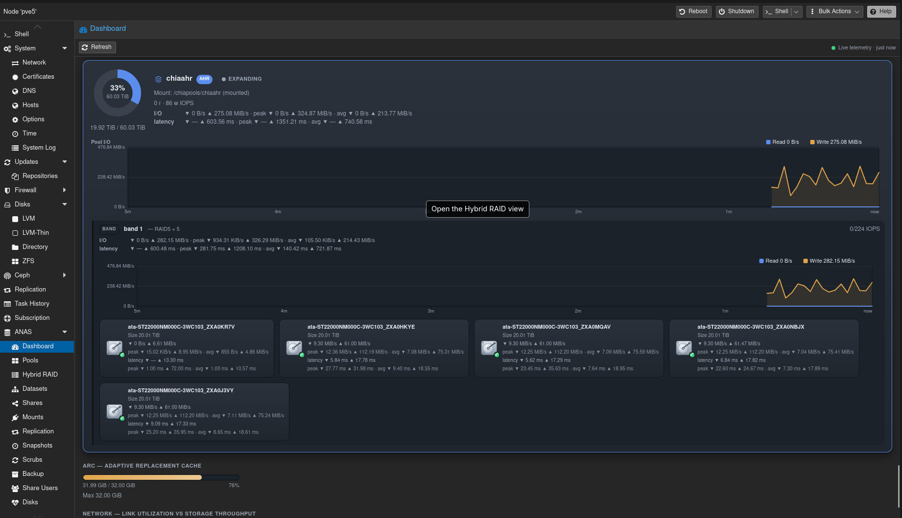 ANAS dashboard: pool health, capacity, and live per-pool and per-disk I/O and latency, with an AHR array expanding online
