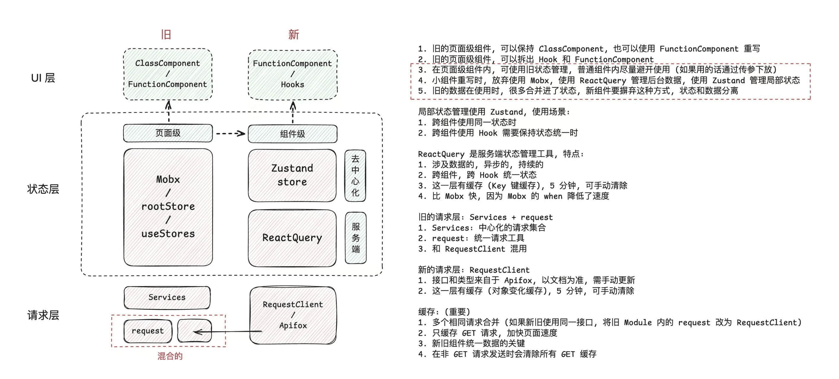 小程序重构基础图