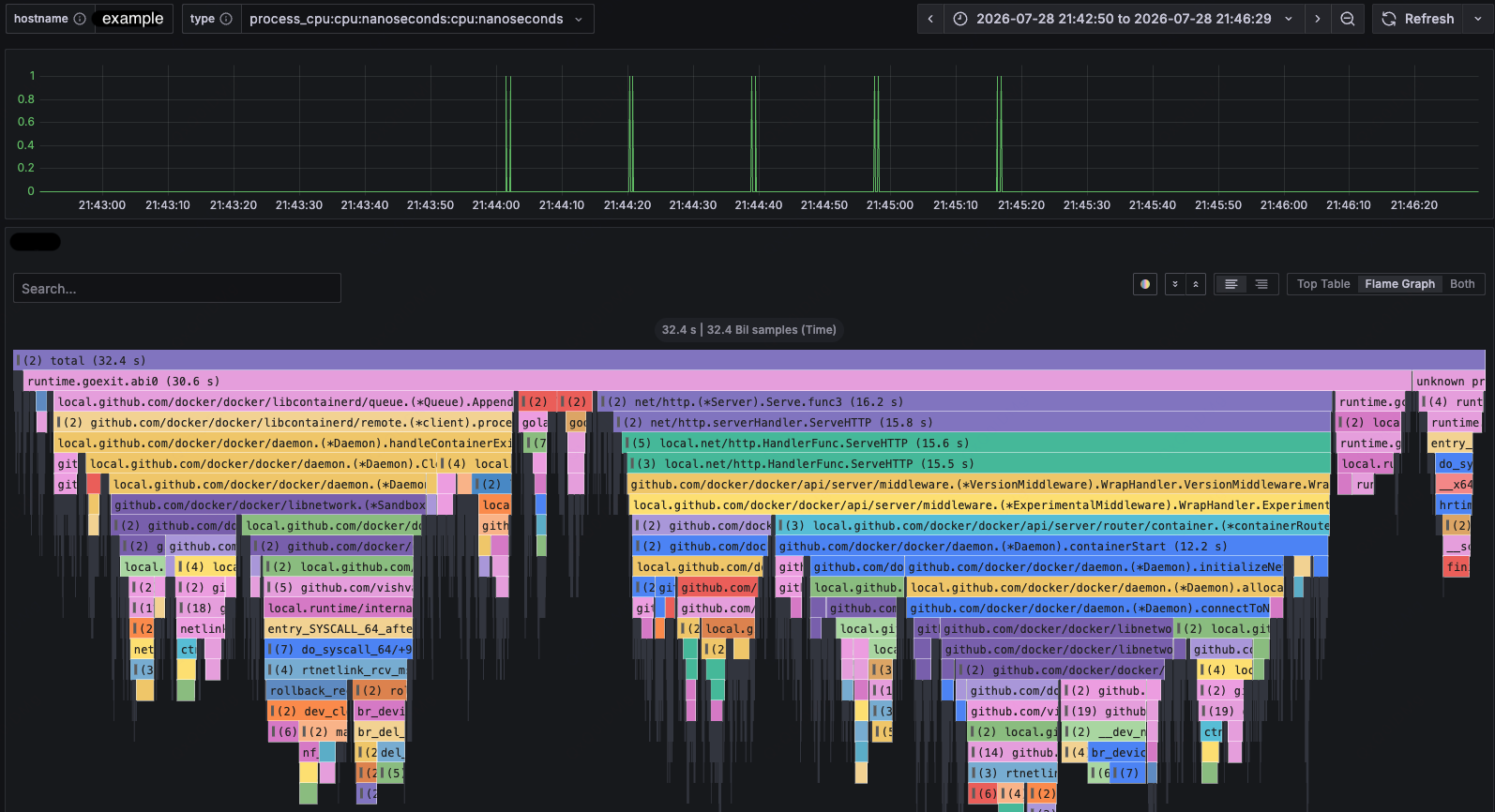 Continuous profiling in Grafana