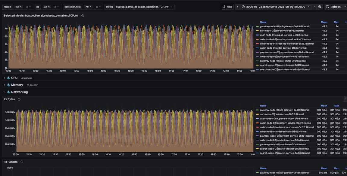 Container metrics dashboard