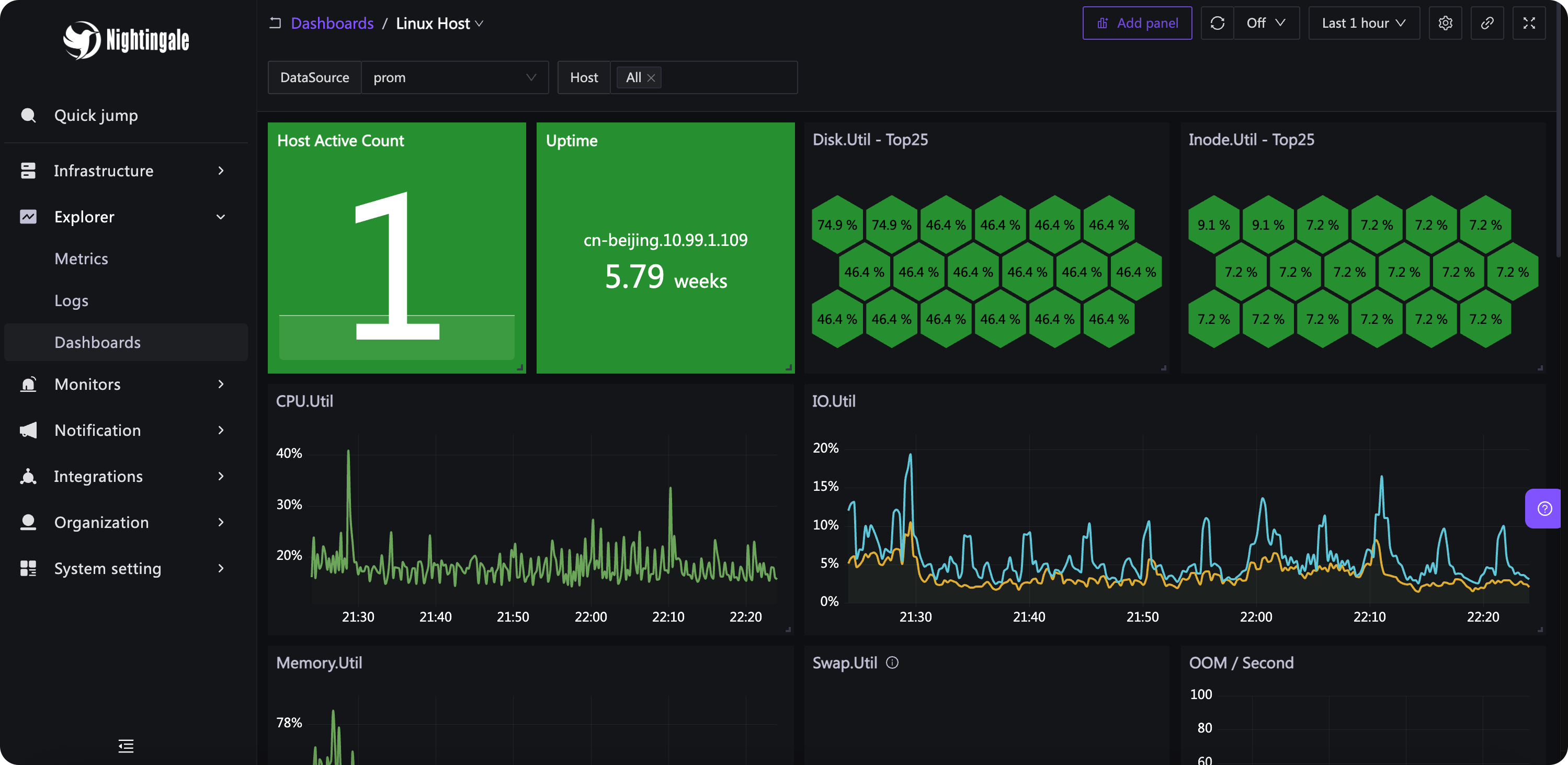 Nightingale dashboards