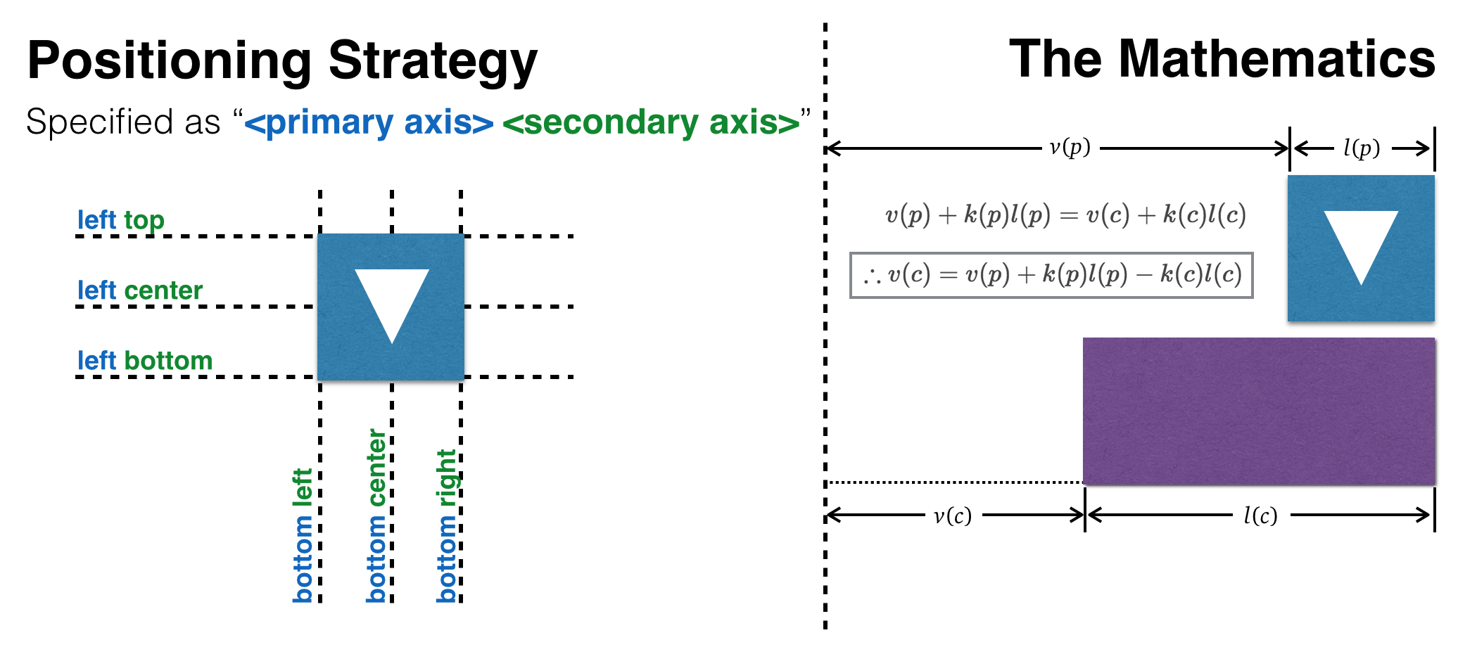 The strategy and the formula behind the magic.