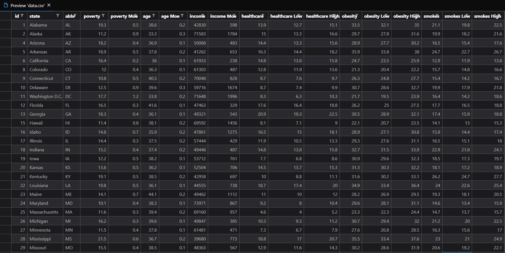 Preview data