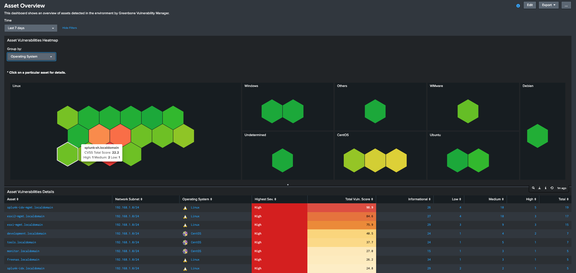 Asset Overview