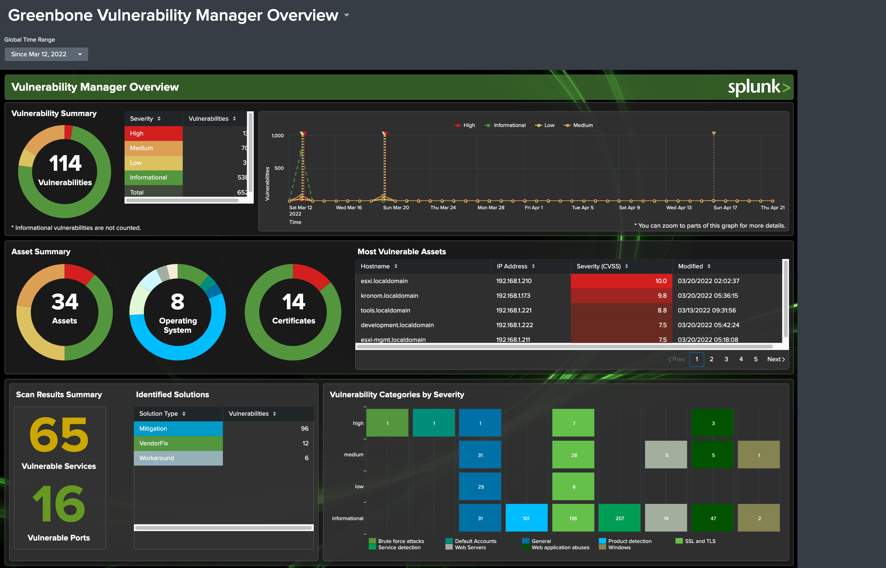 Vulnerability Manager Overview