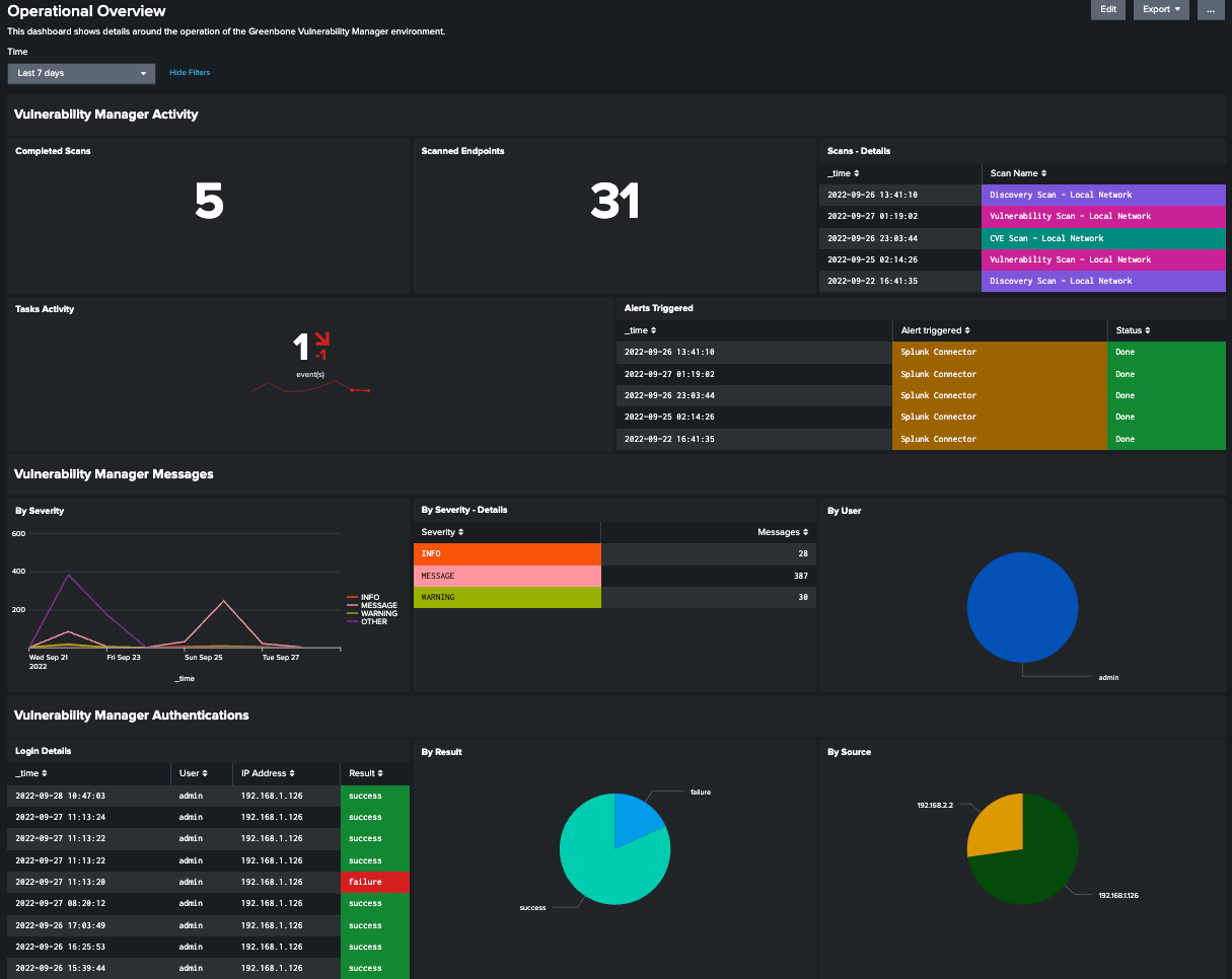 Operational Overview