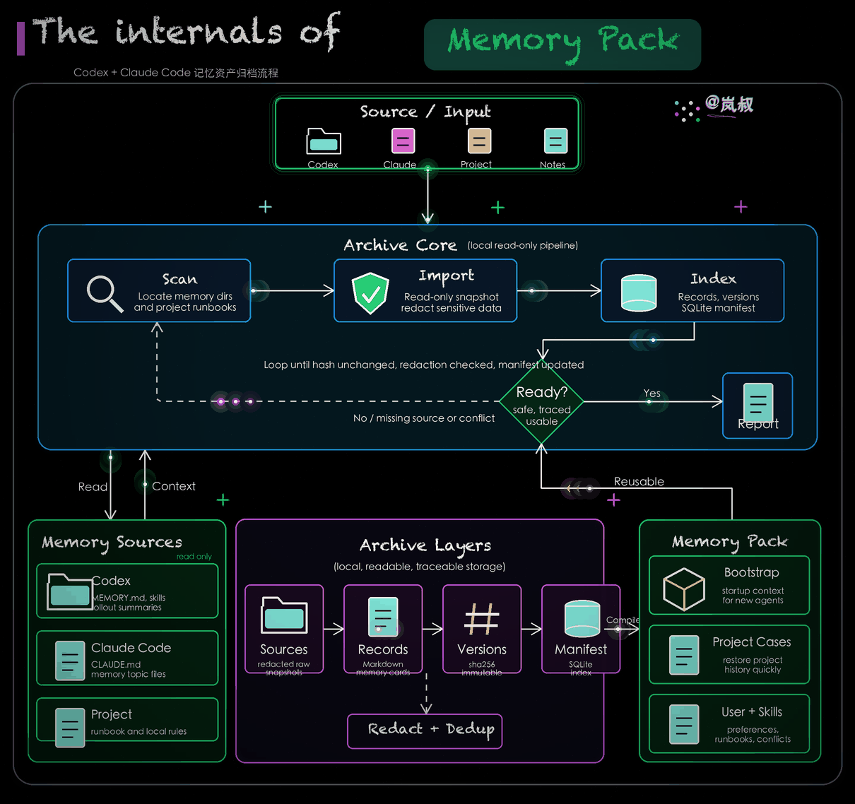./assets/previews/memory-pack.gif
