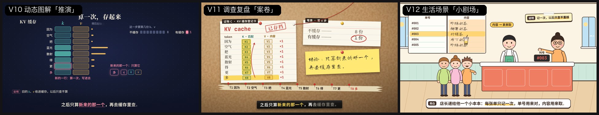 The KV cache topic told in the three narrative styles