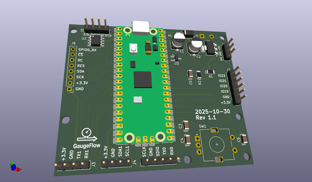 Gaugeflow, from the project README