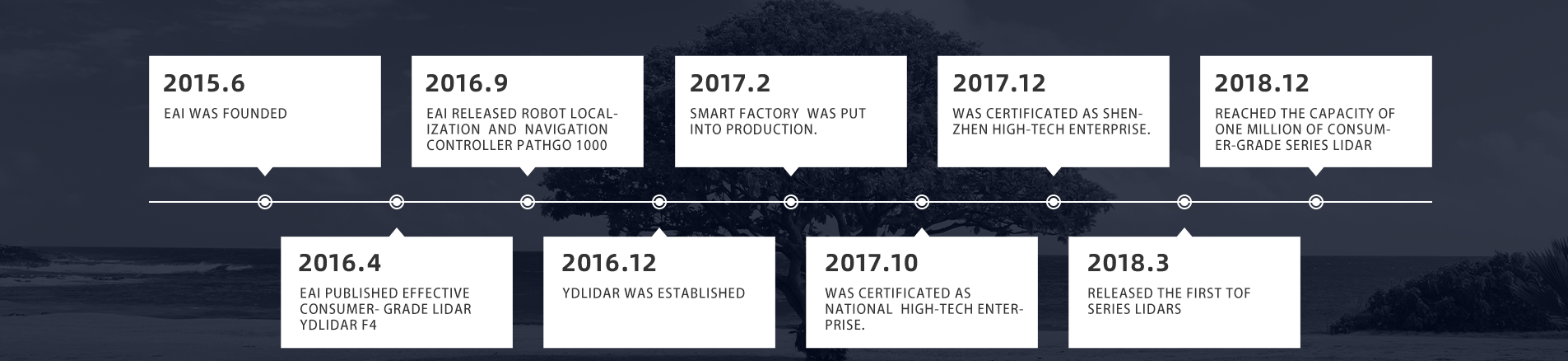 Development Path