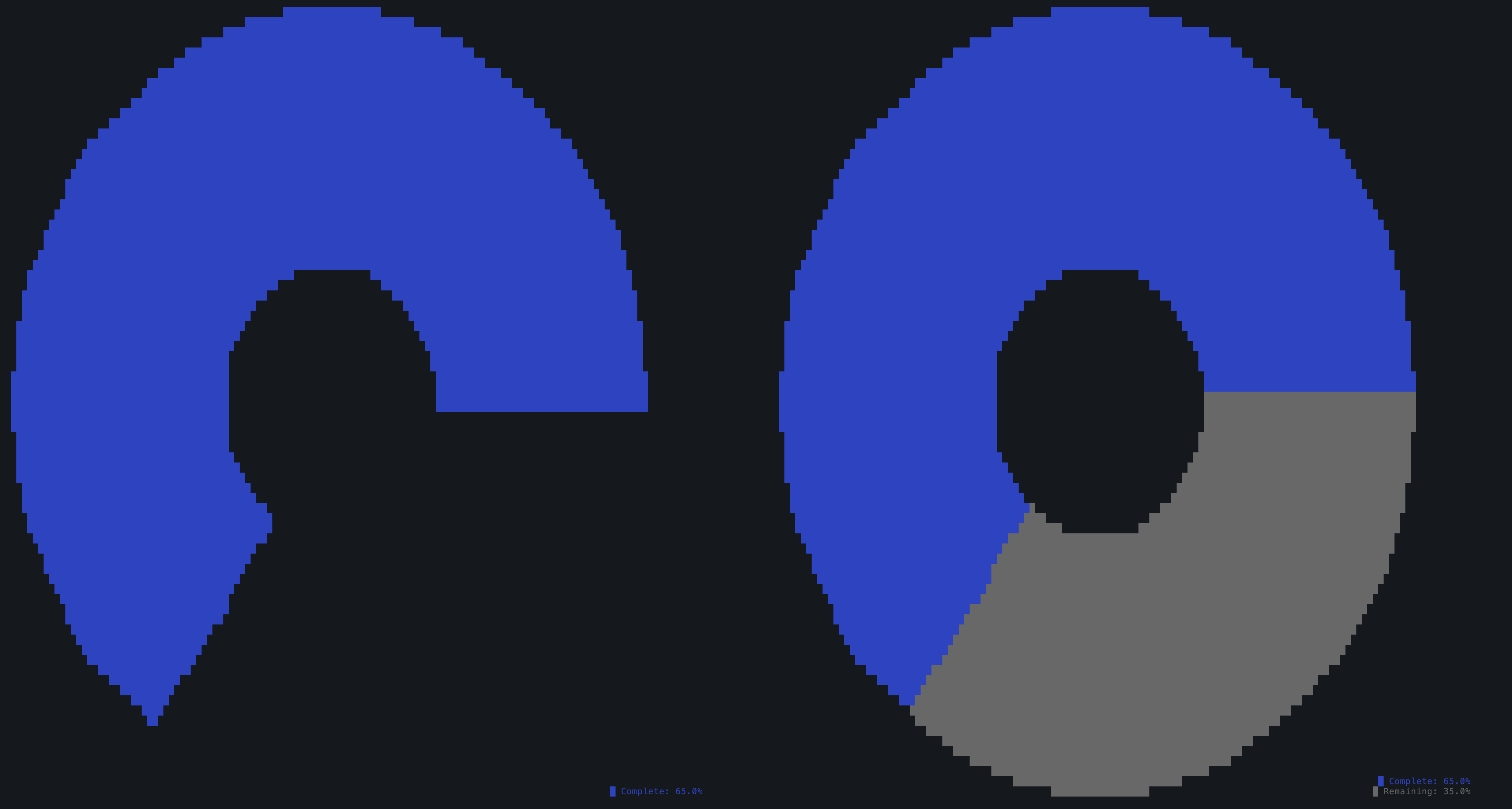 doughnut single-values