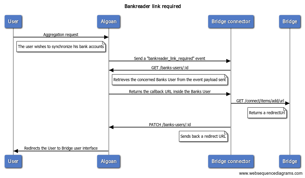 bankreader_link_required