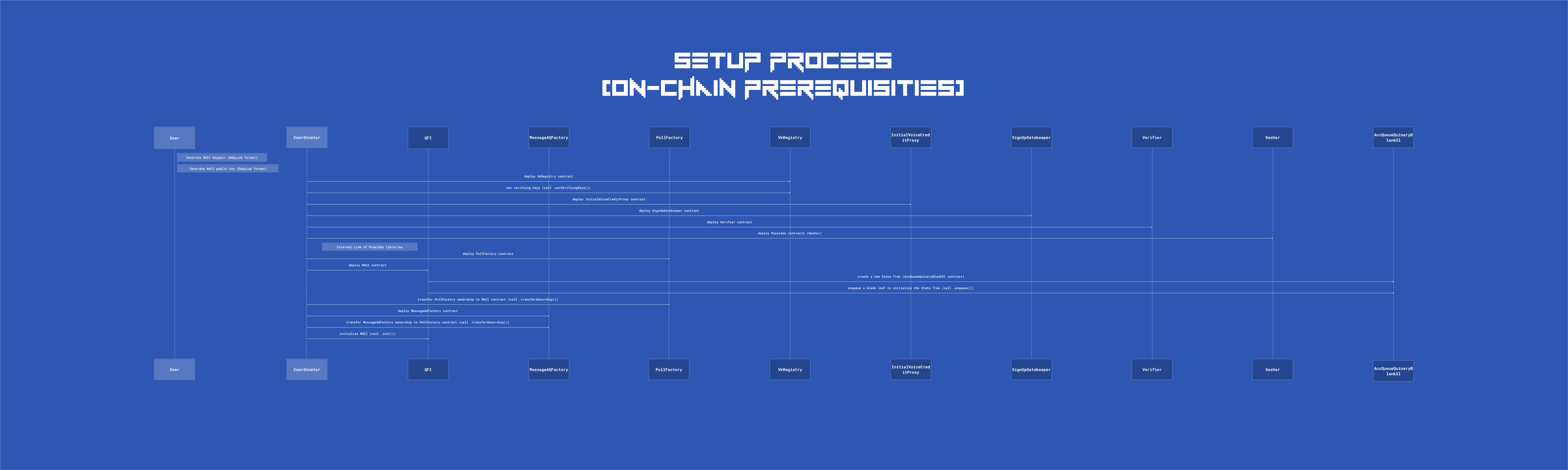 QFI set up diagram