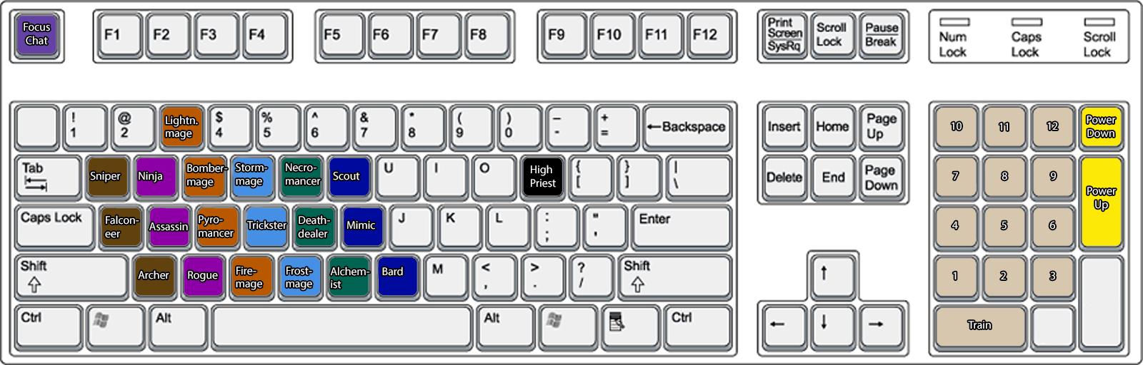 Chrome extension to add hotkeys to TTD : r/StreamDefense