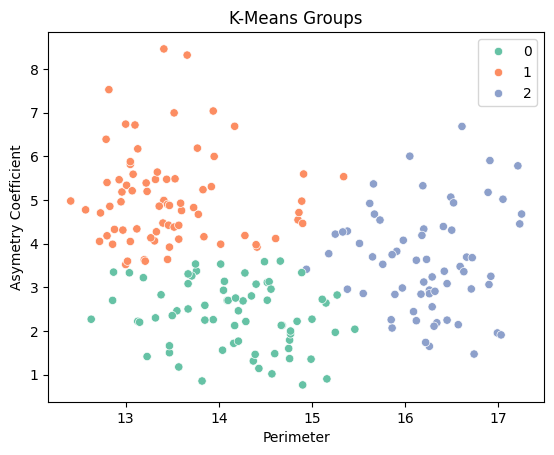 K-means clustering for seeds