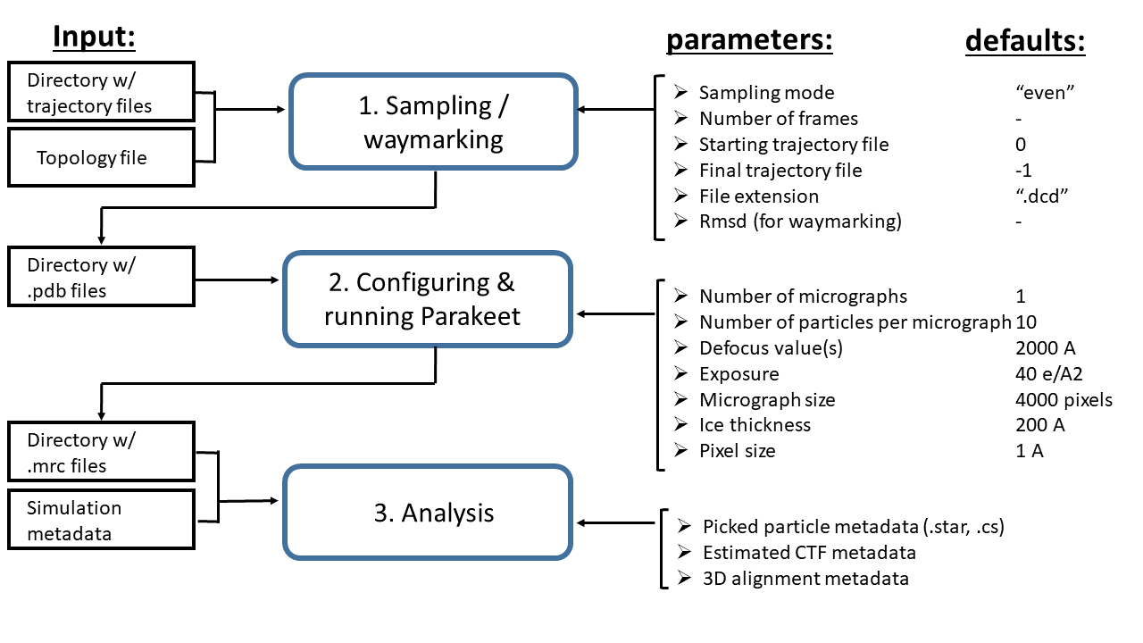 flowchart