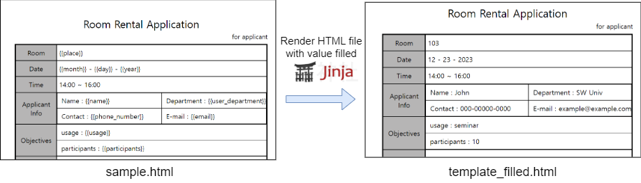 HTML render with Jinja