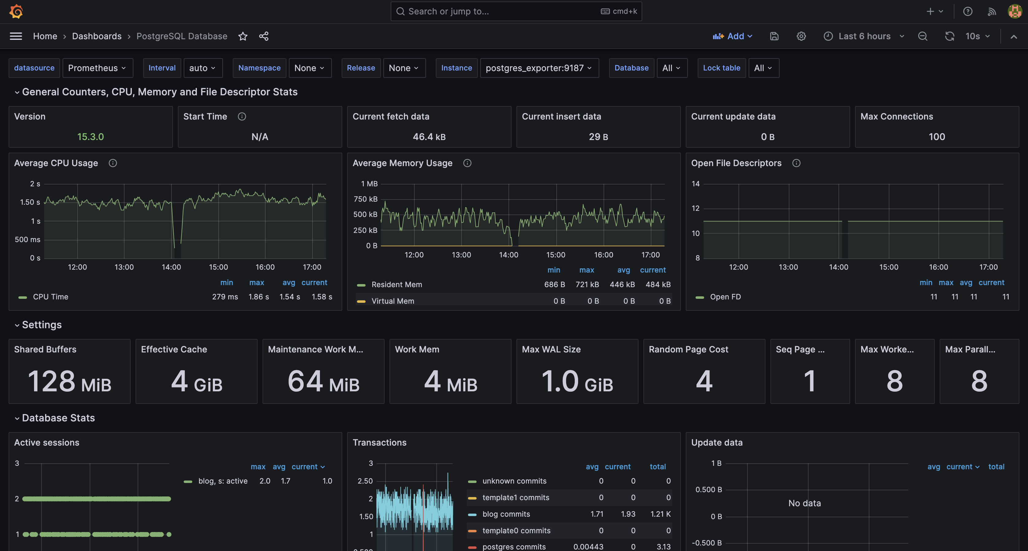 Grafana Dashboard Example