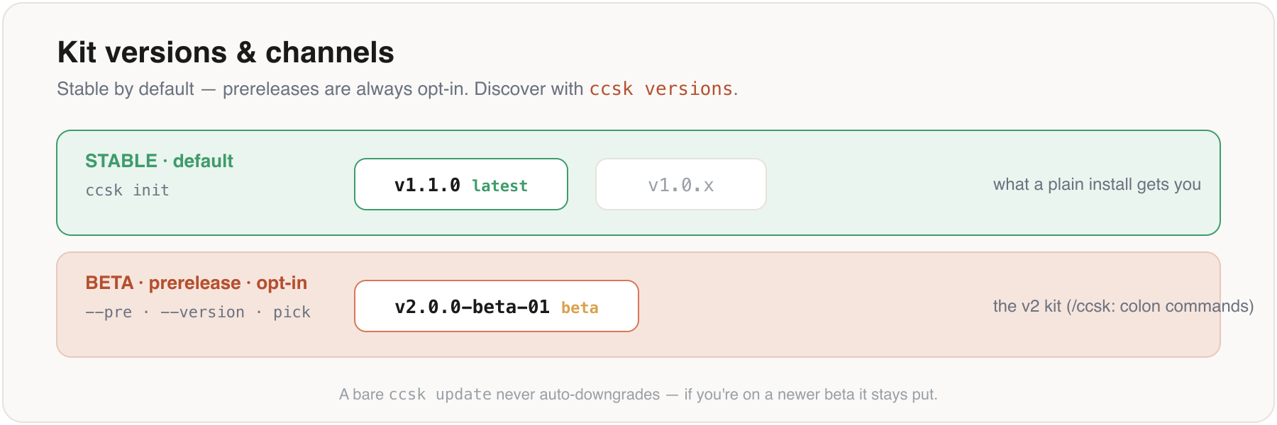 Stable (default) vs beta (opt-in) kit channels