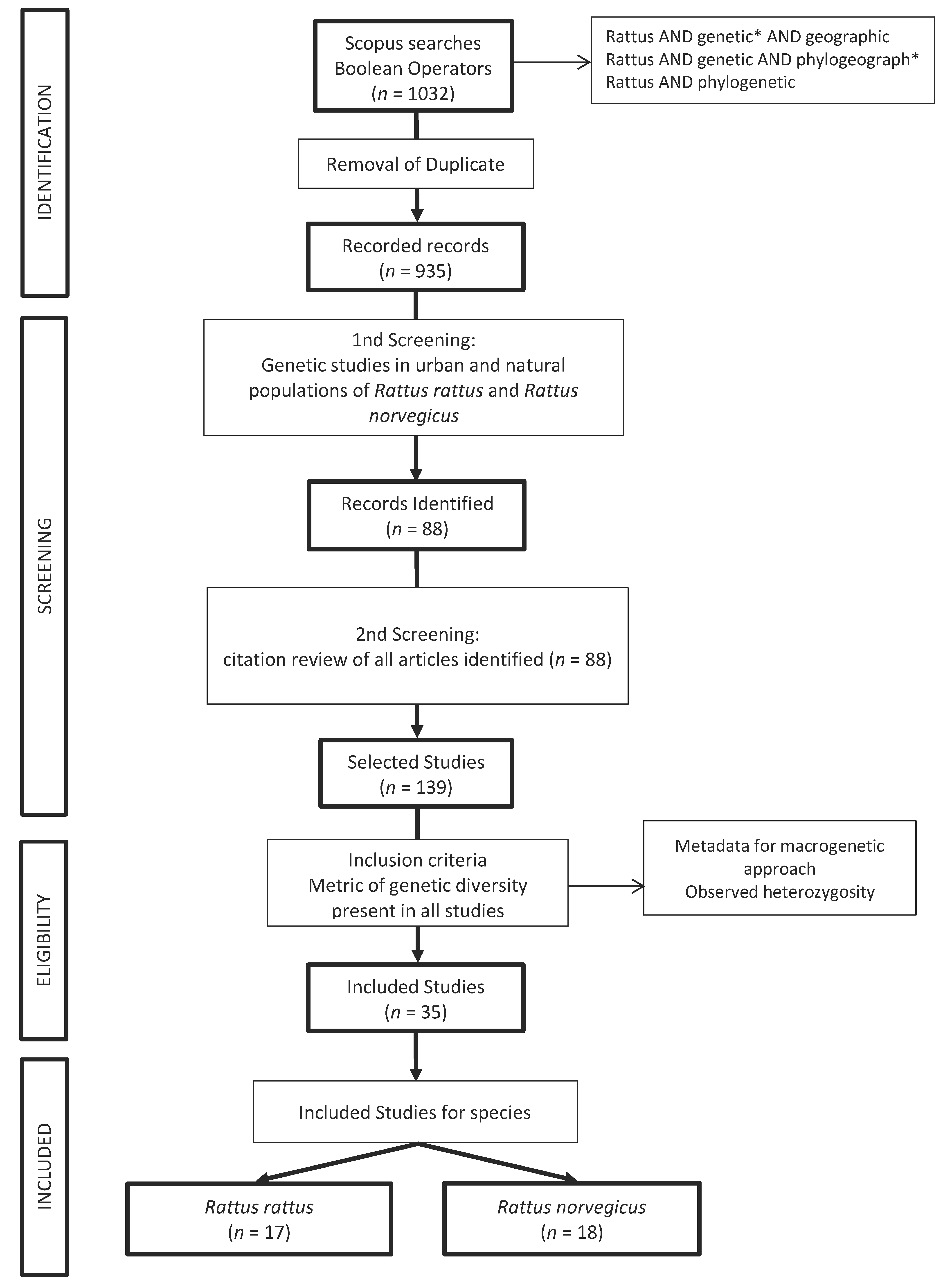 Code schema