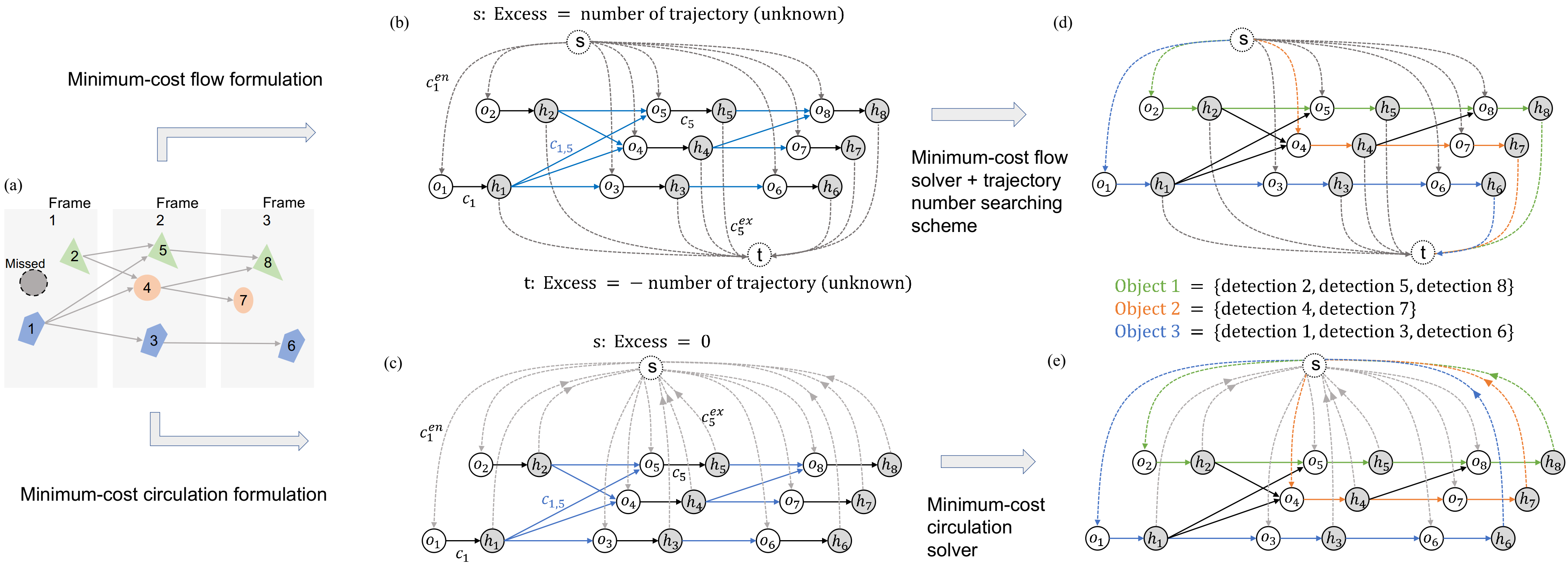 Overview of CINDA