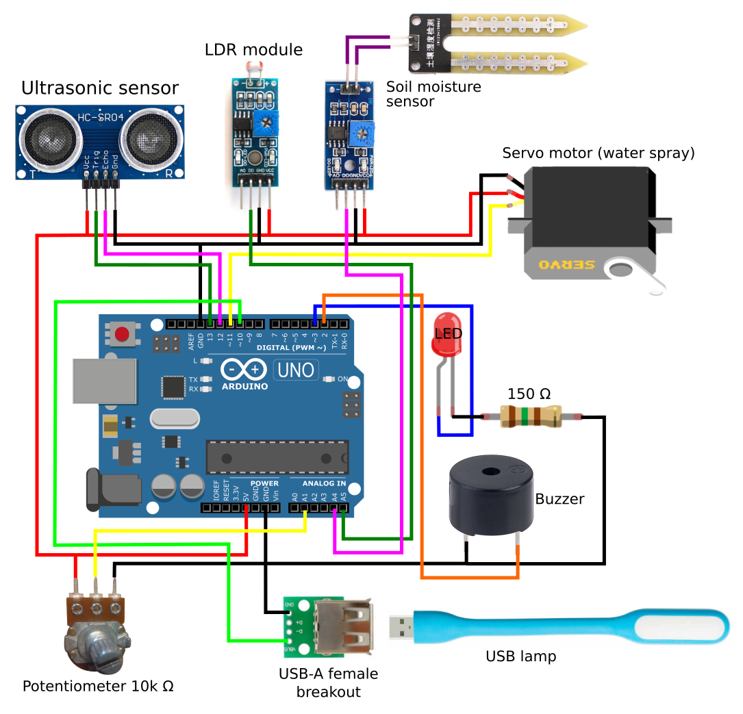 GitHub - ccxuan123/green-pot: A developing project for automated plant ...