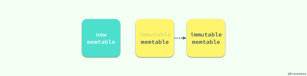Immutable-MemTable