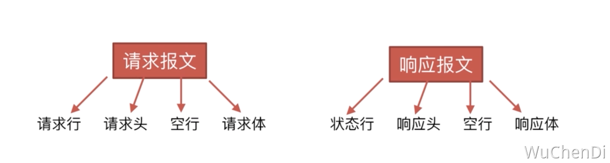 面试-HTTP协议类-报文.png