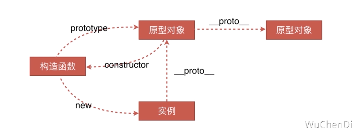 面试-原型链.png